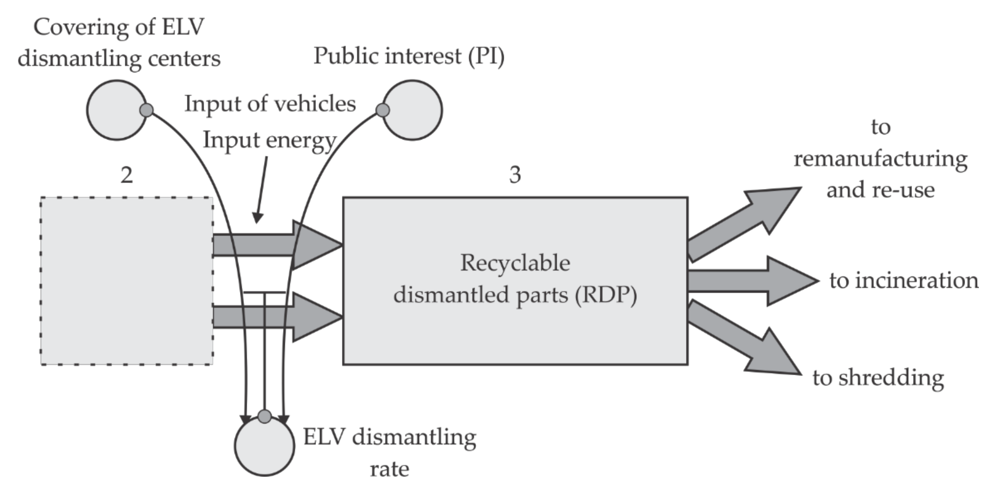 Sustainability 12 08764 g012