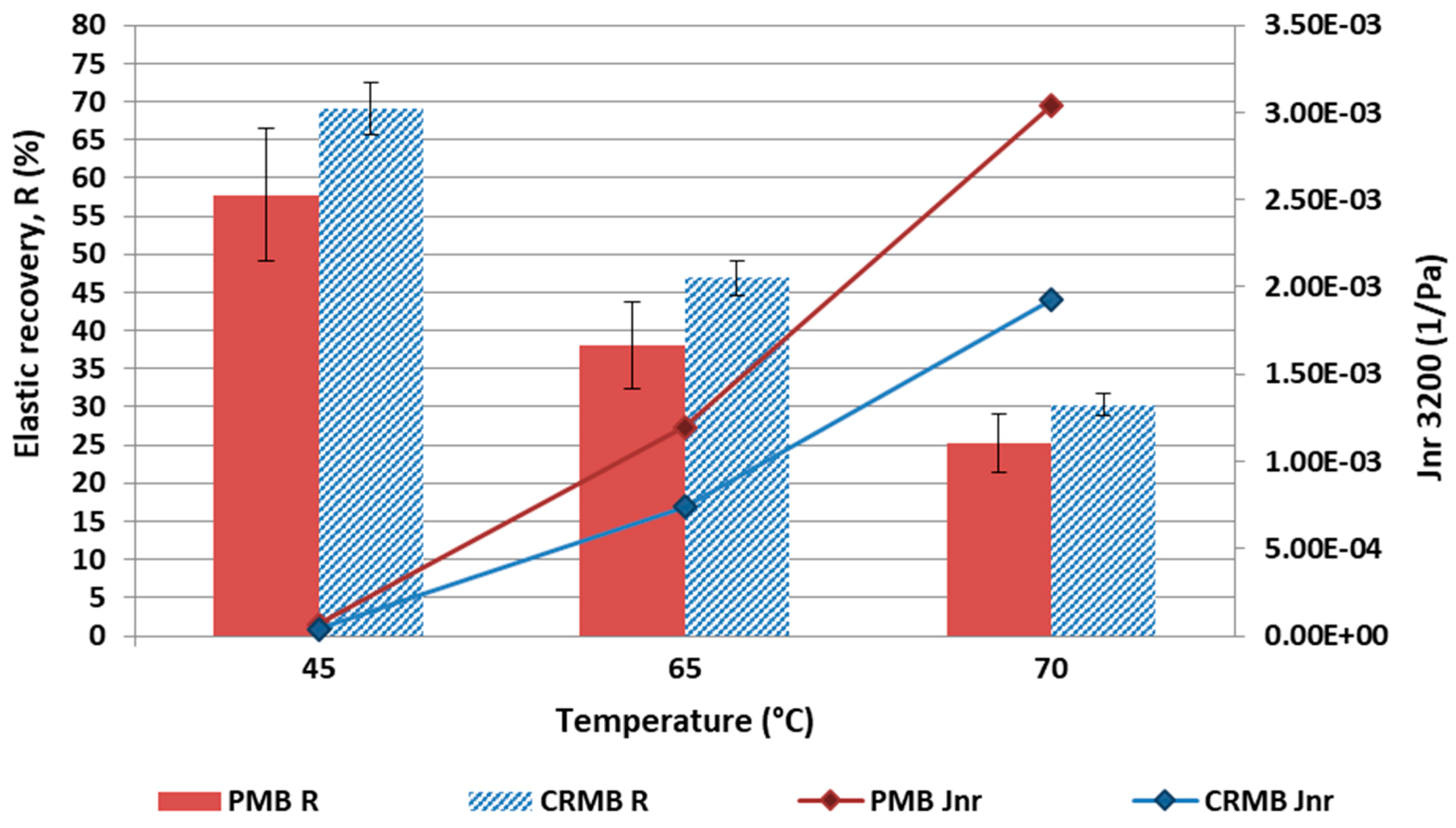 Sustainability 12 08765 g005