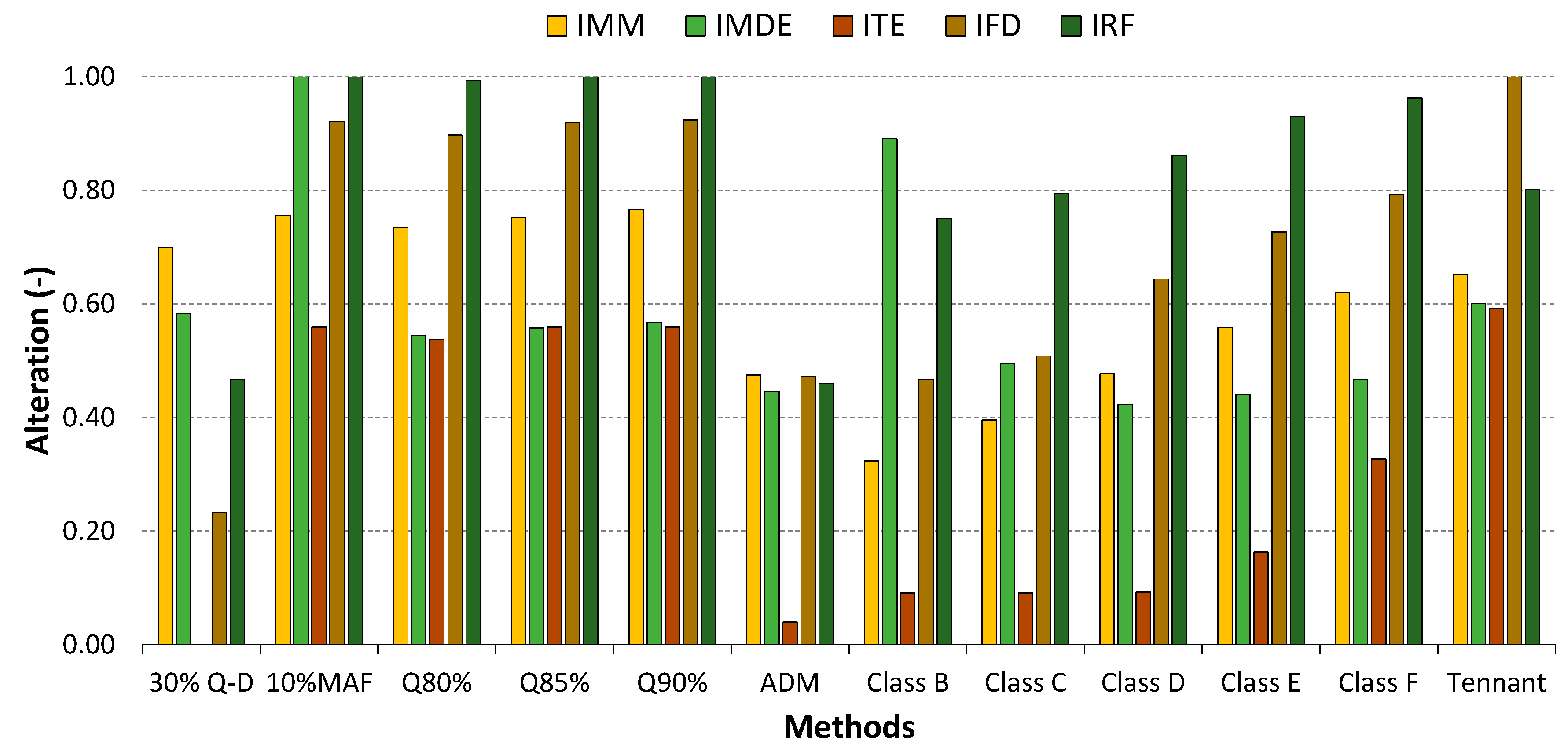 Sustainability 12 08766 g007