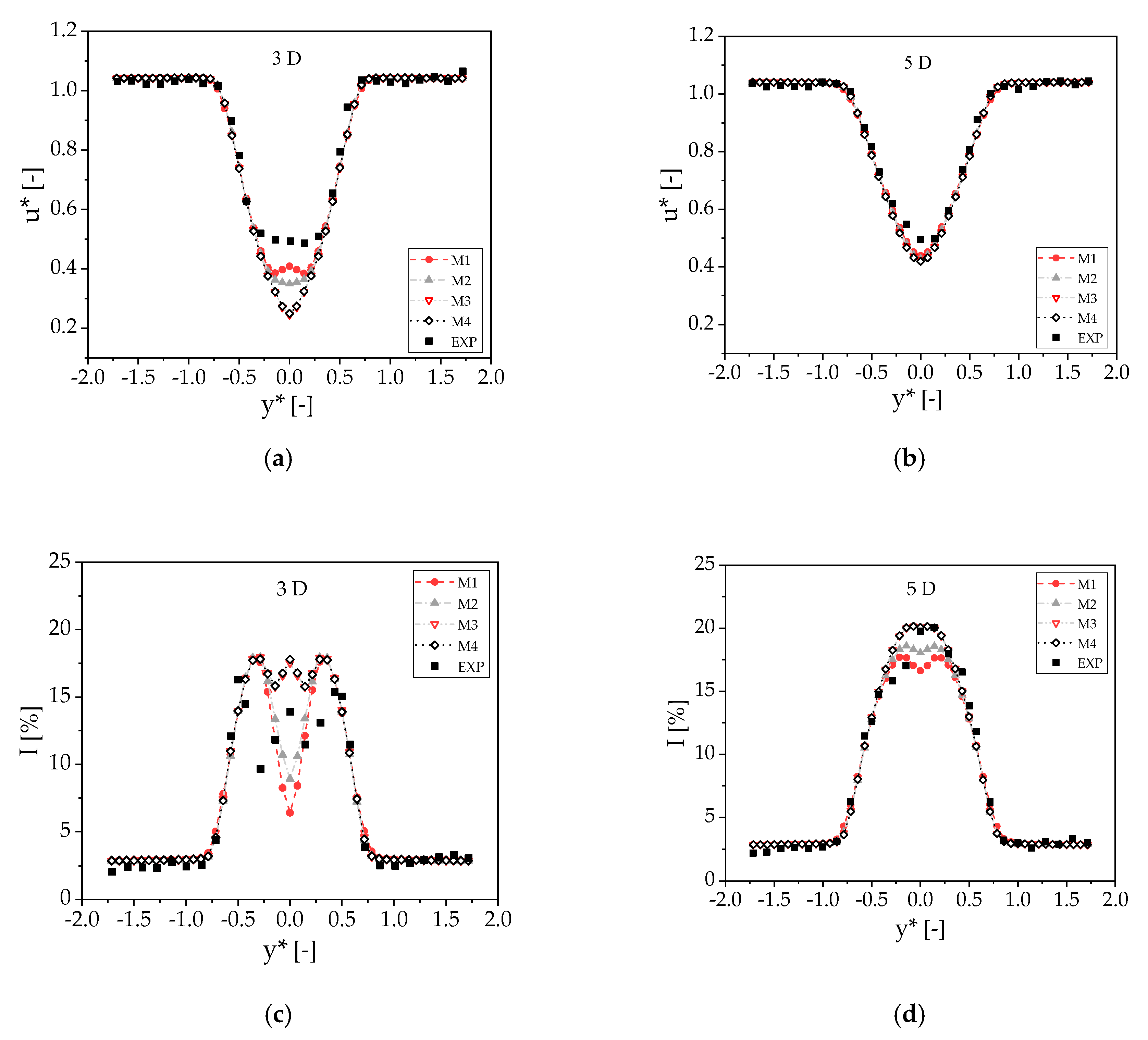 Sustainability 12 08768 g004 Sustainability 12 08768 g004