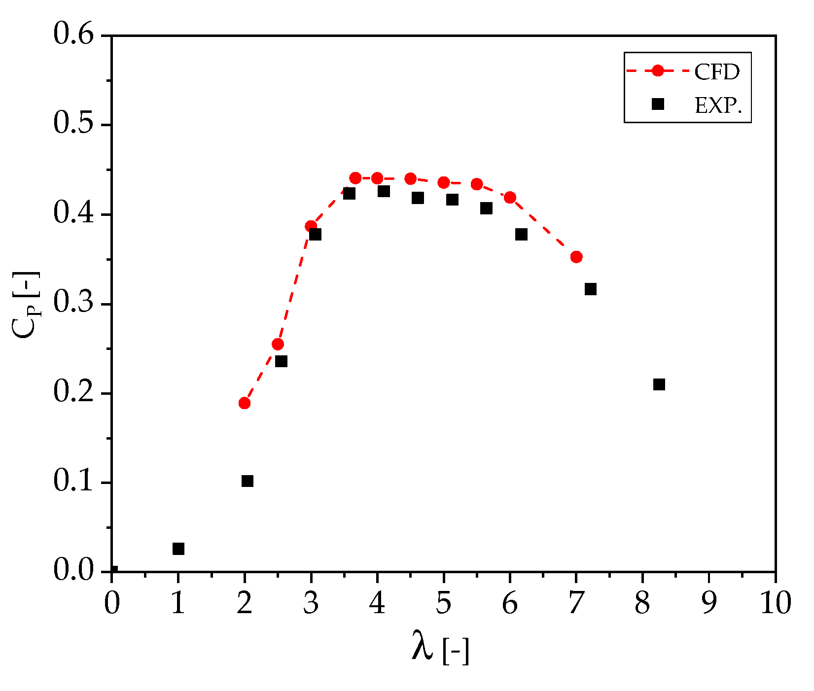 Sustainability 12 08768 g006 Sustainability 12 08768 g006