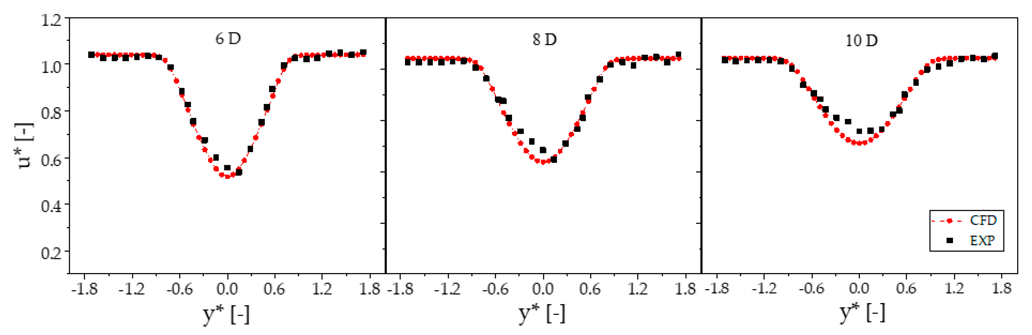 Sustainability 12 08768 g007 Sustainability 12 08768 g007