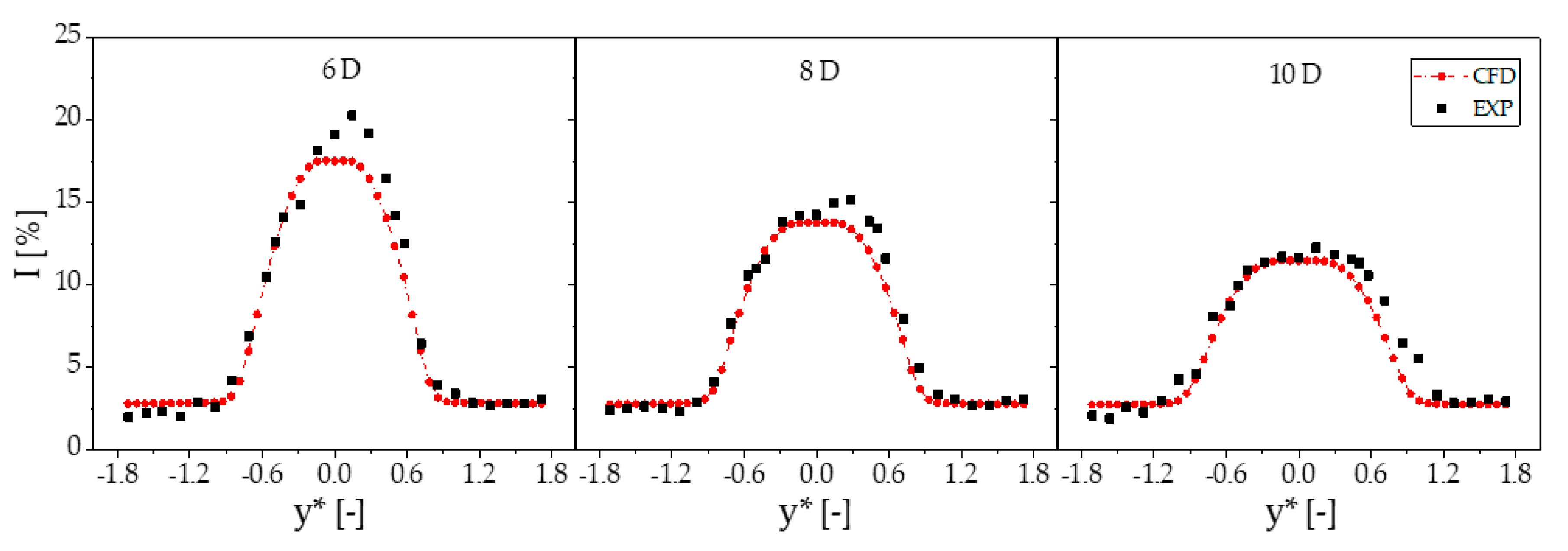 Sustainability 12 08768 g008 Sustainability 12 08768 g008