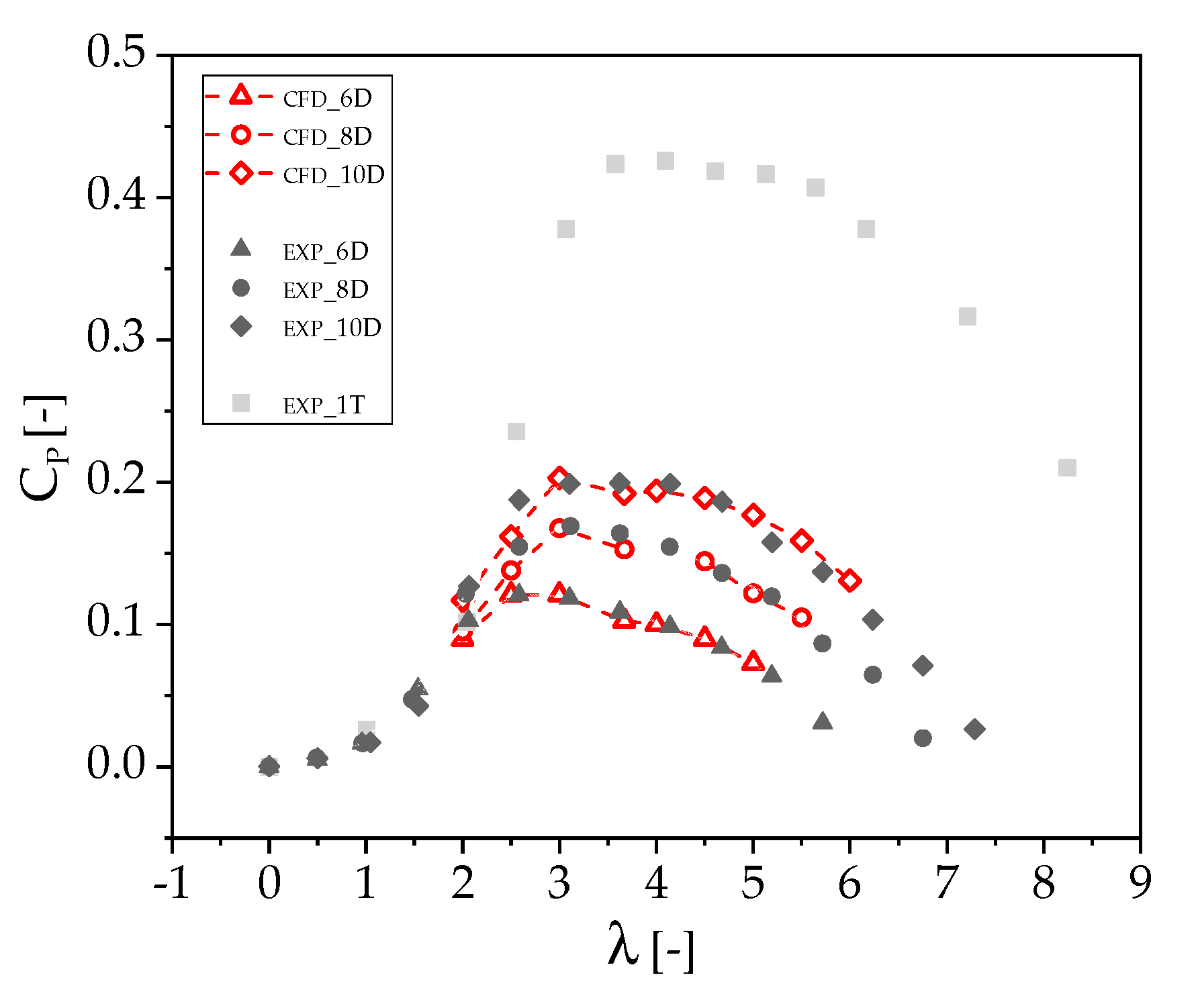 Sustainability 12 08768 g009 Sustainability 12 08768 g009