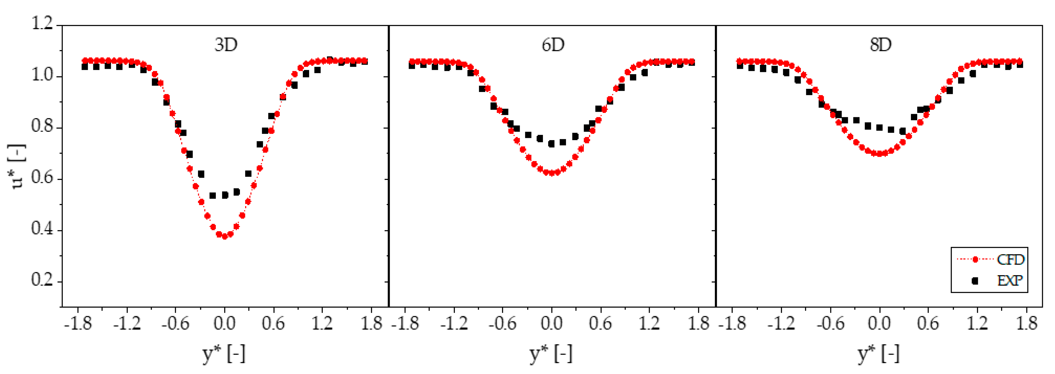 Sustainability 12 08768 g010 Sustainability 12 08768 g010