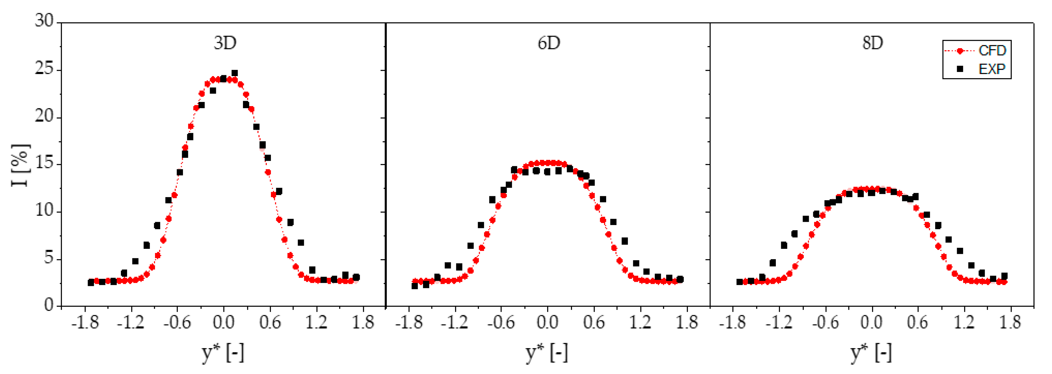 Sustainability 12 08768 g011 Sustainability 12 08768 g011
