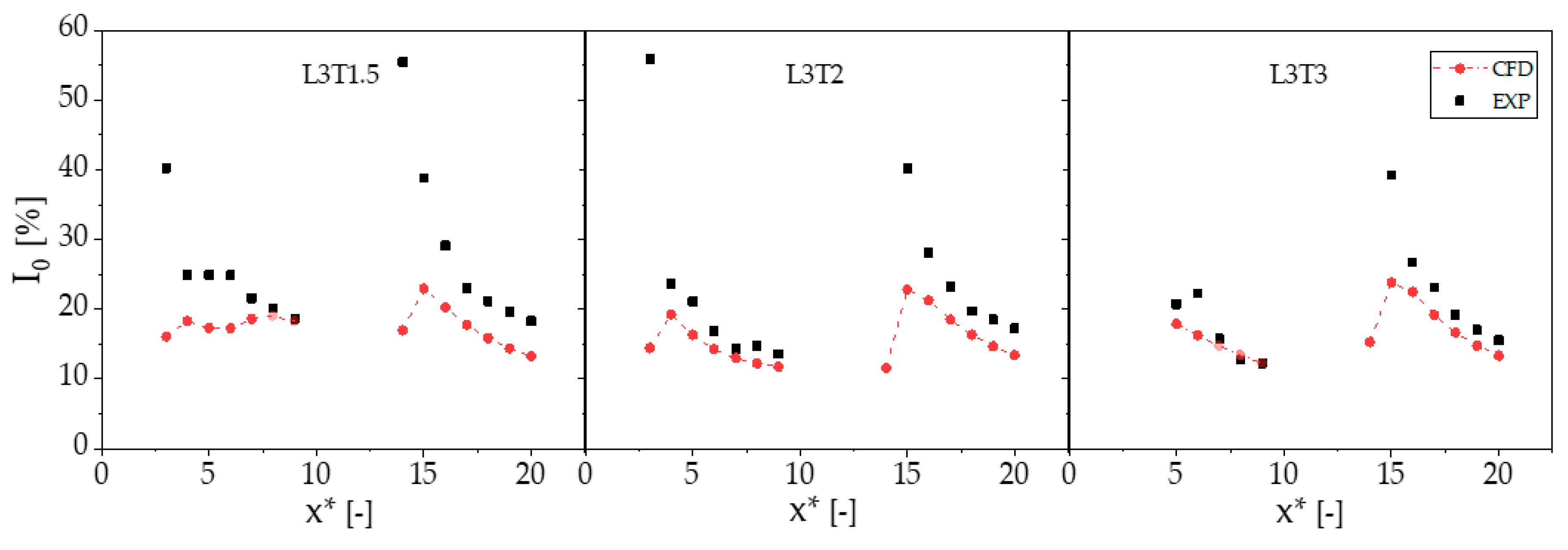 Sustainability 12 08768 g015 Sustainability 12 08768 g015