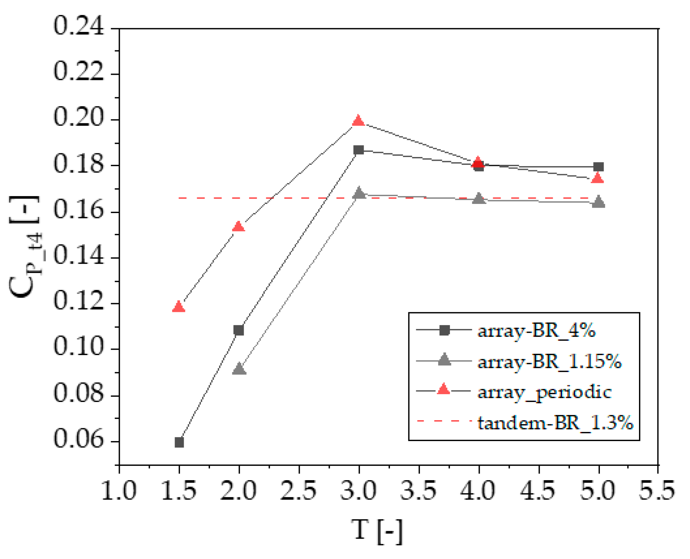 Sustainability 12 08768 g017 Sustainability 12 08768 g017
