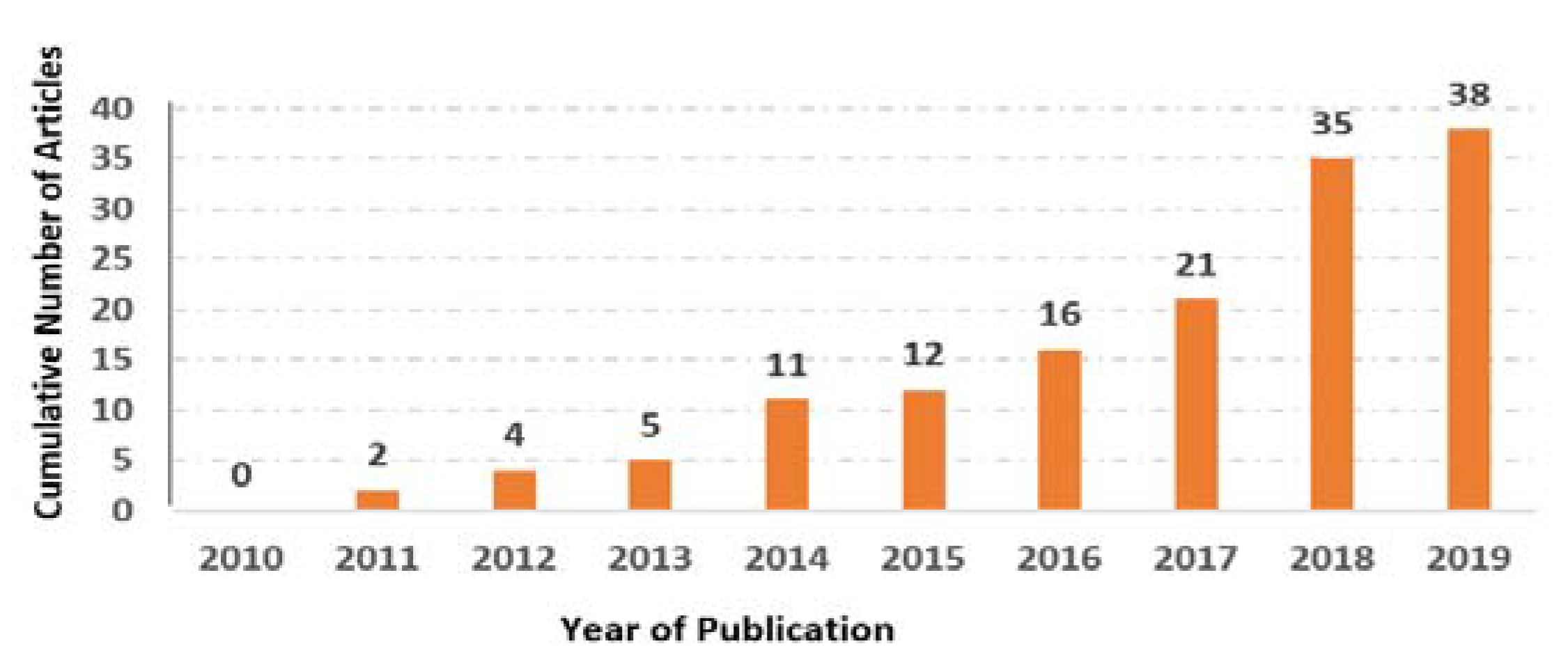 Sustainability 12 08769 g001