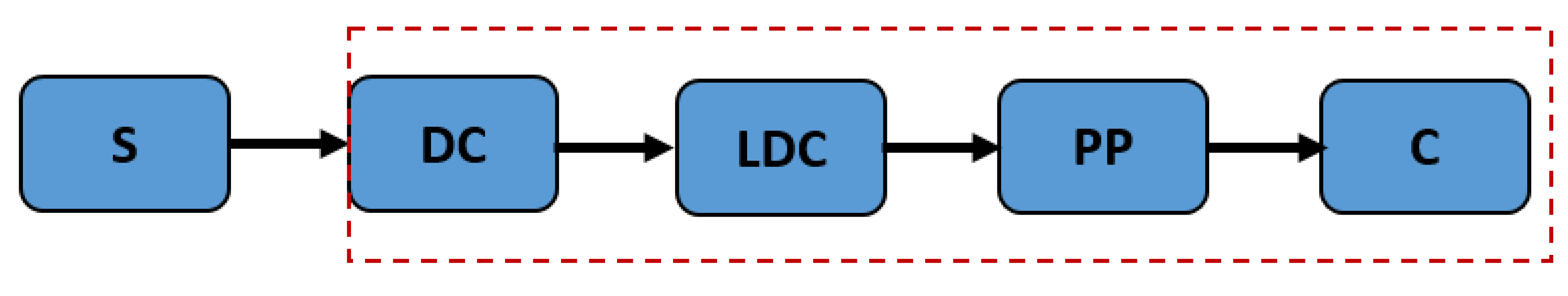 Sustainability 12 08769 g004