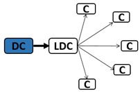 Sustainability 12 08769 i003