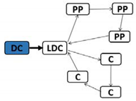 Sustainability 12 08769 i004