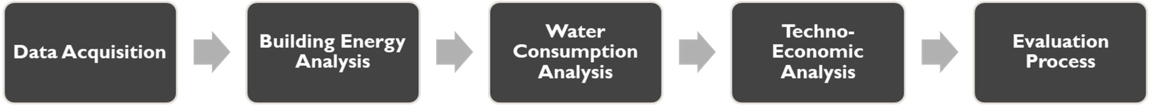 Sustainability 12 08773 g001