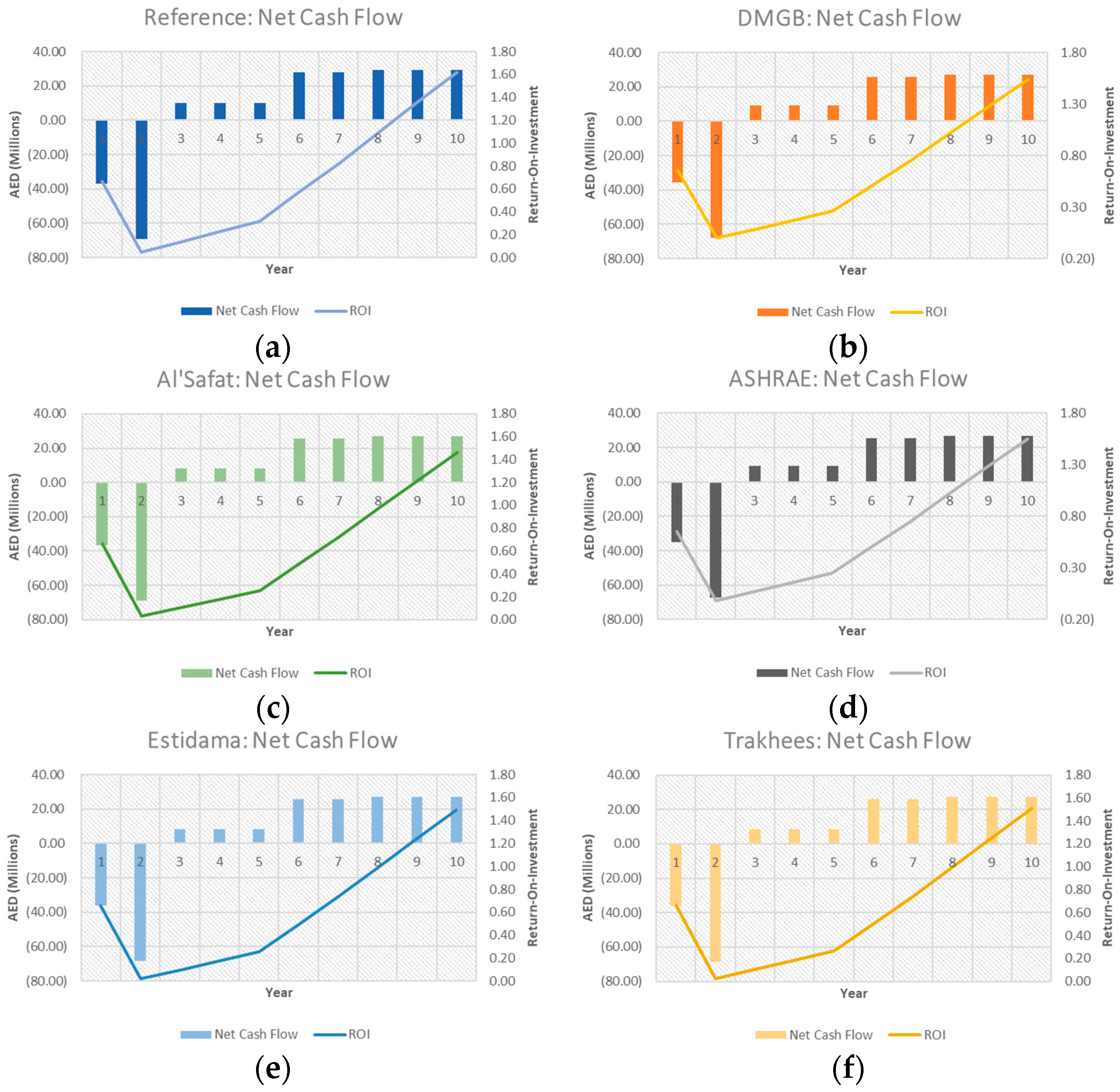 Sustainability 12 08773 g008