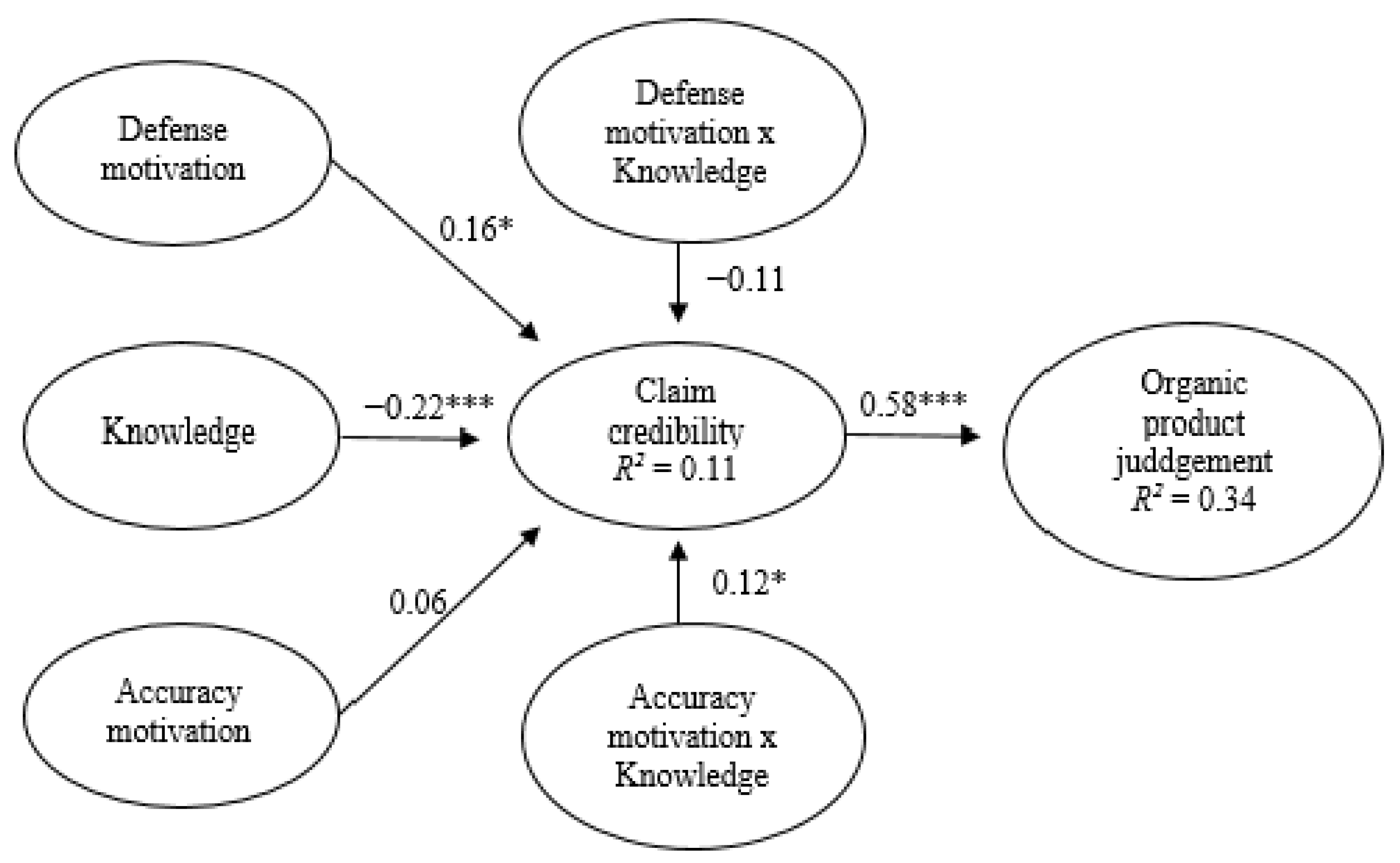 Sustainability 12 08776 g002