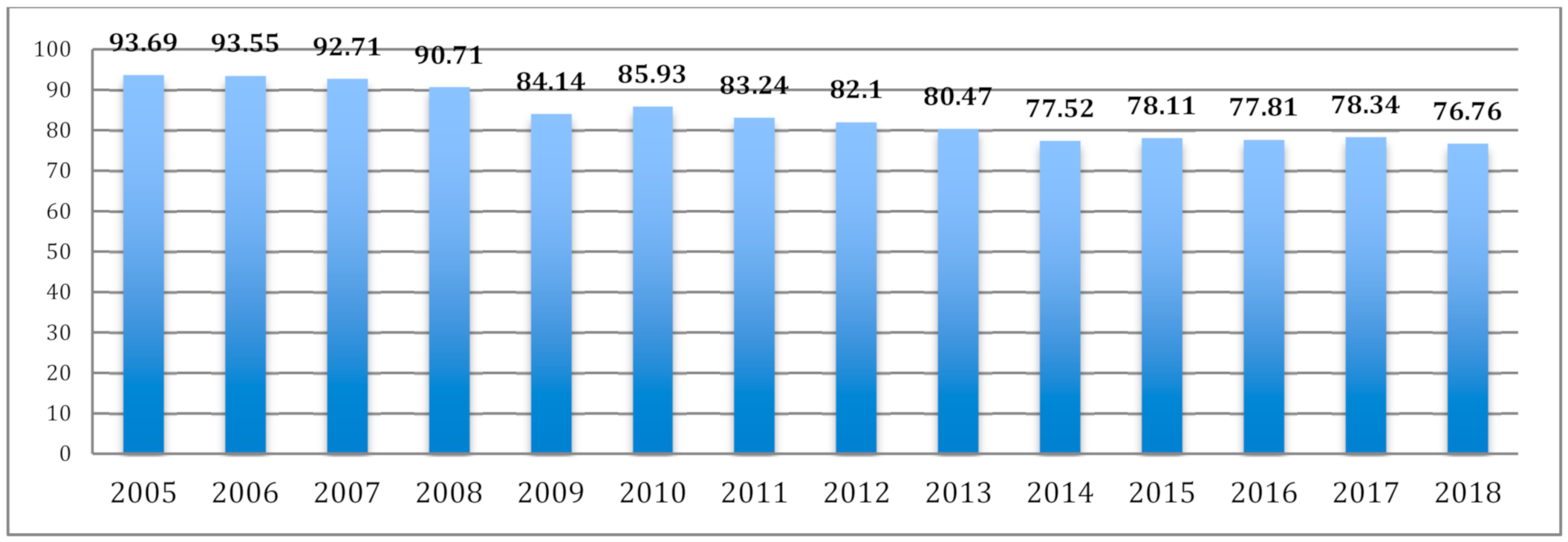 Sustainability 12 08778 g002