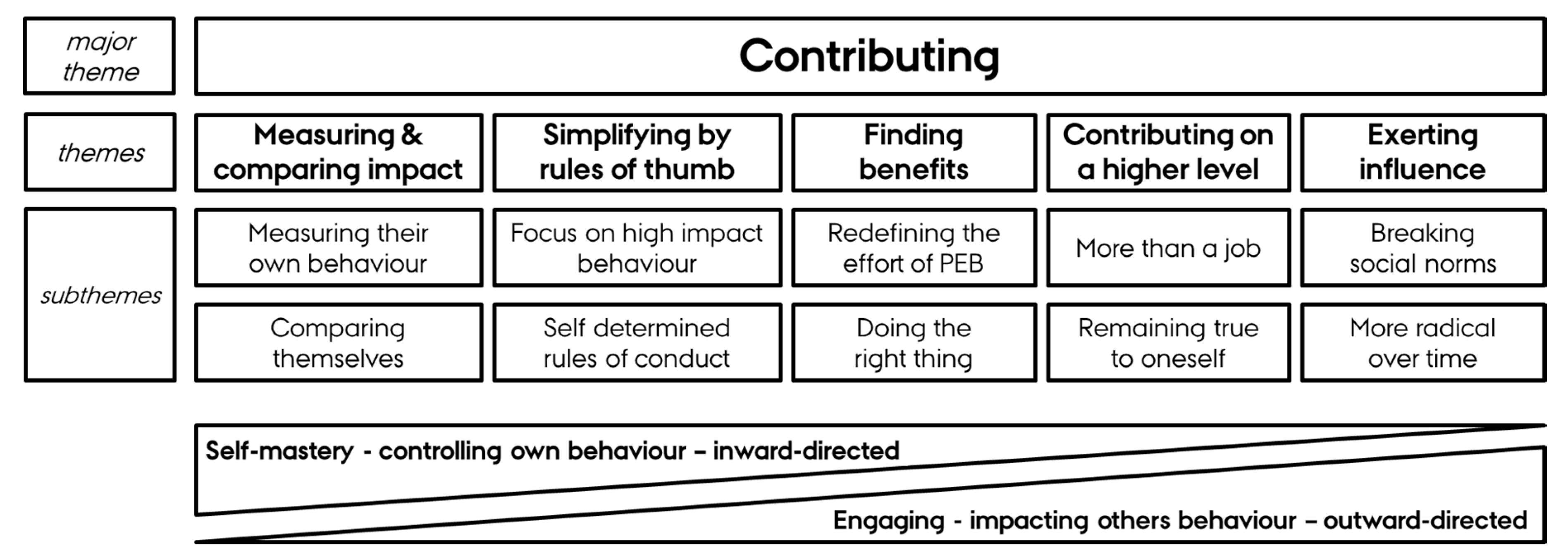 Sustainability 12 08782 g003