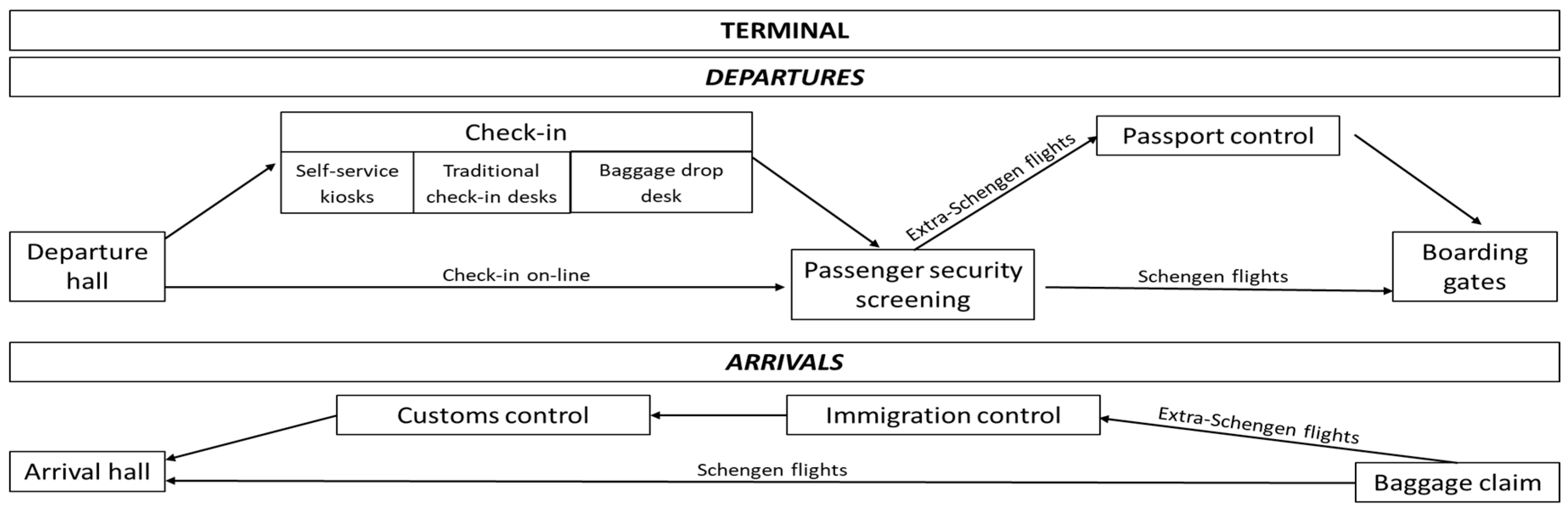 Sustainability 12 08784 g001
