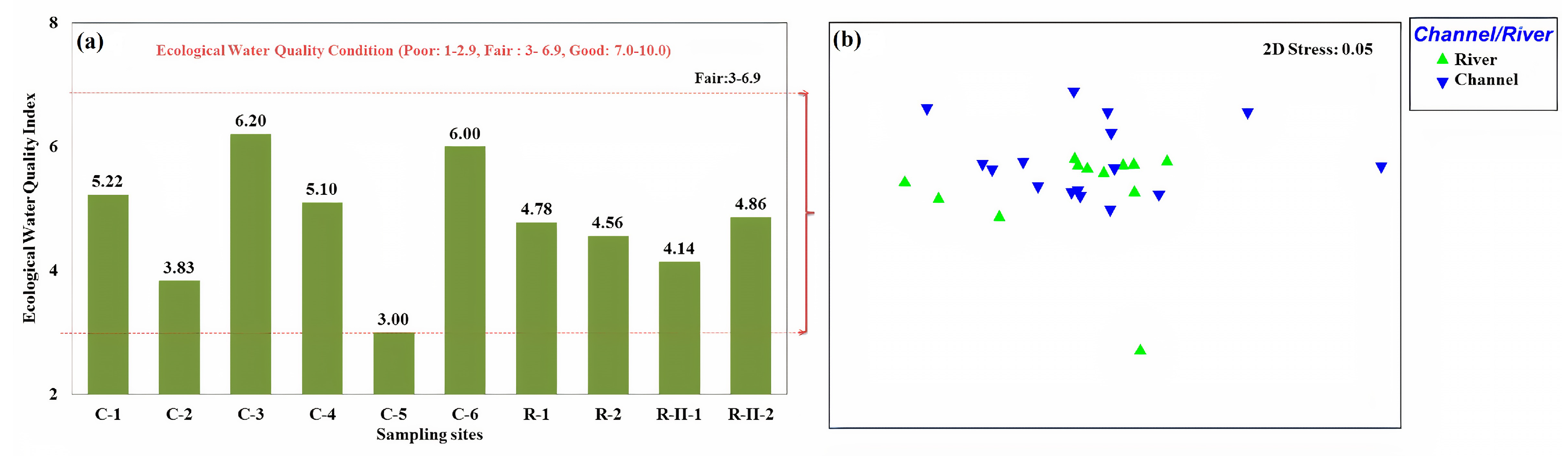Sustainability 12 08788 g006