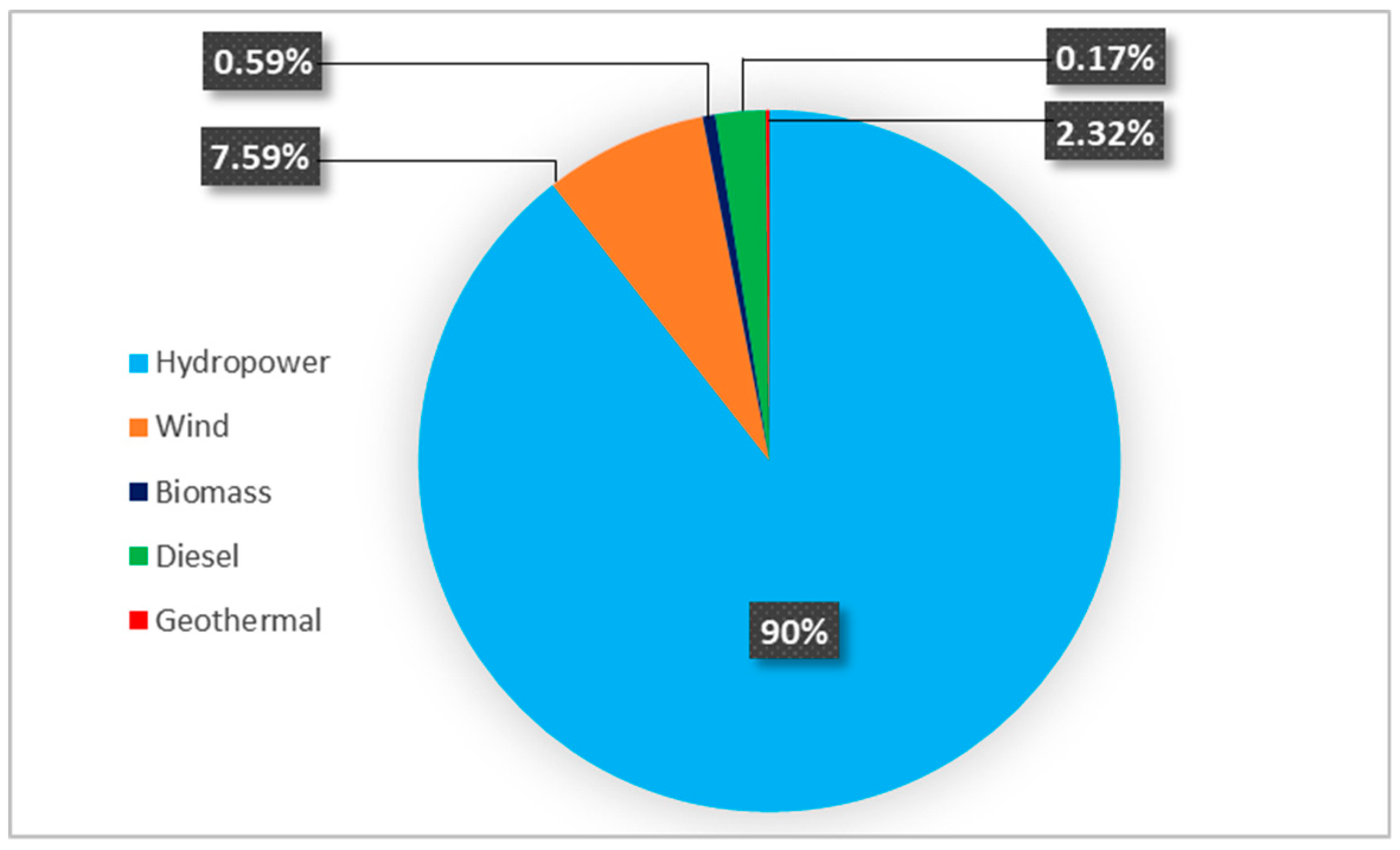 Sustainability 12 08792 g001