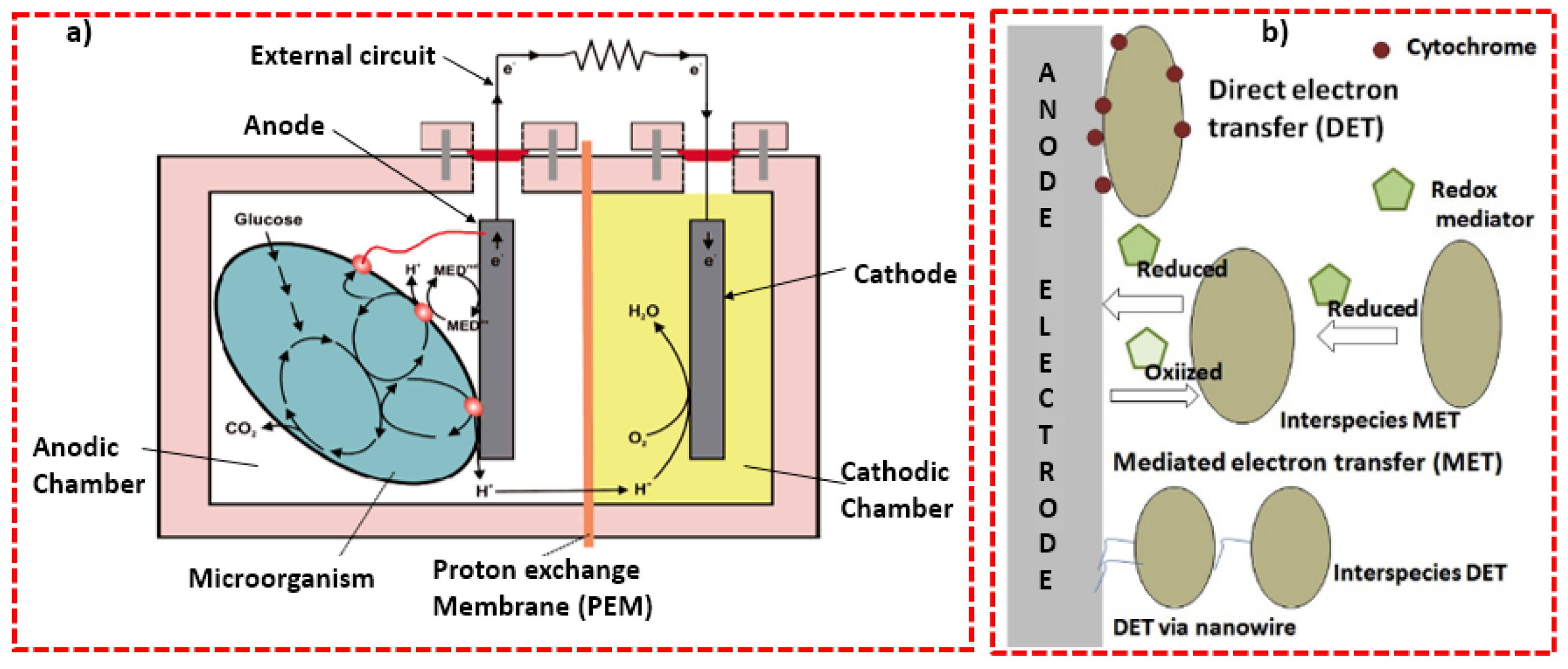 Sustainability 12 08792 g003