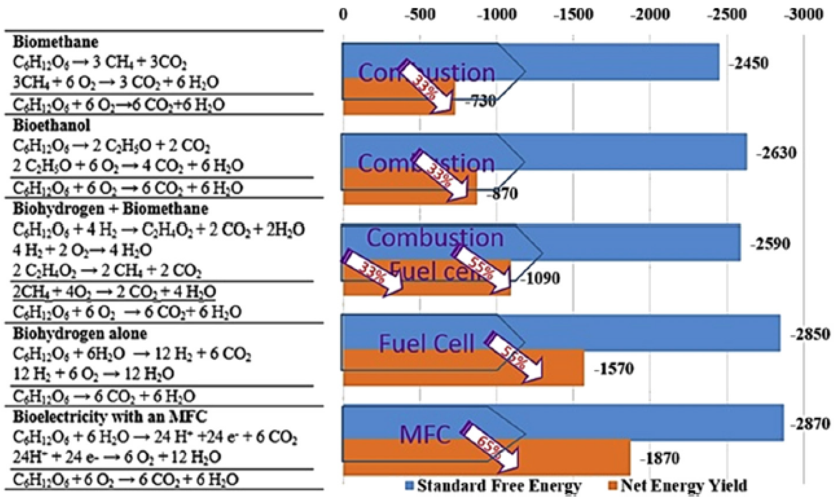 Sustainability 12 08792 g005