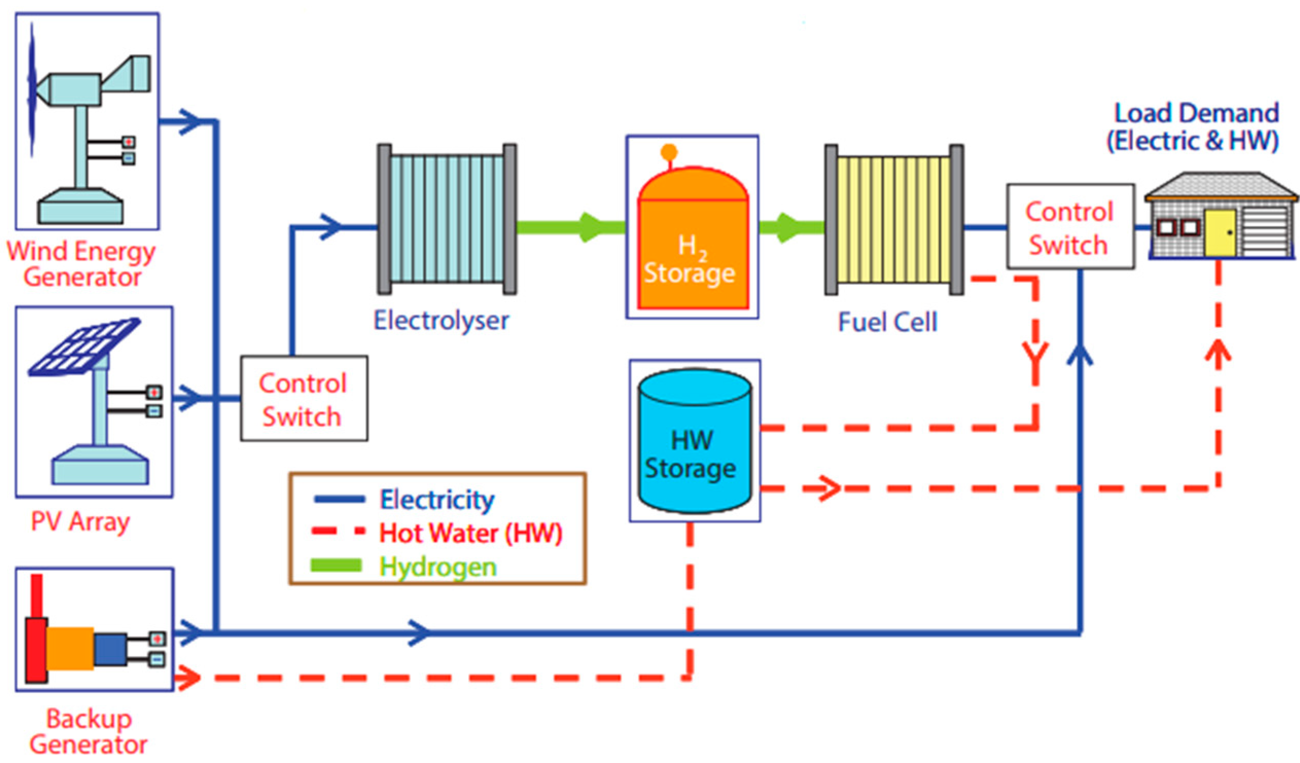 Sustainability 12 08792 g007