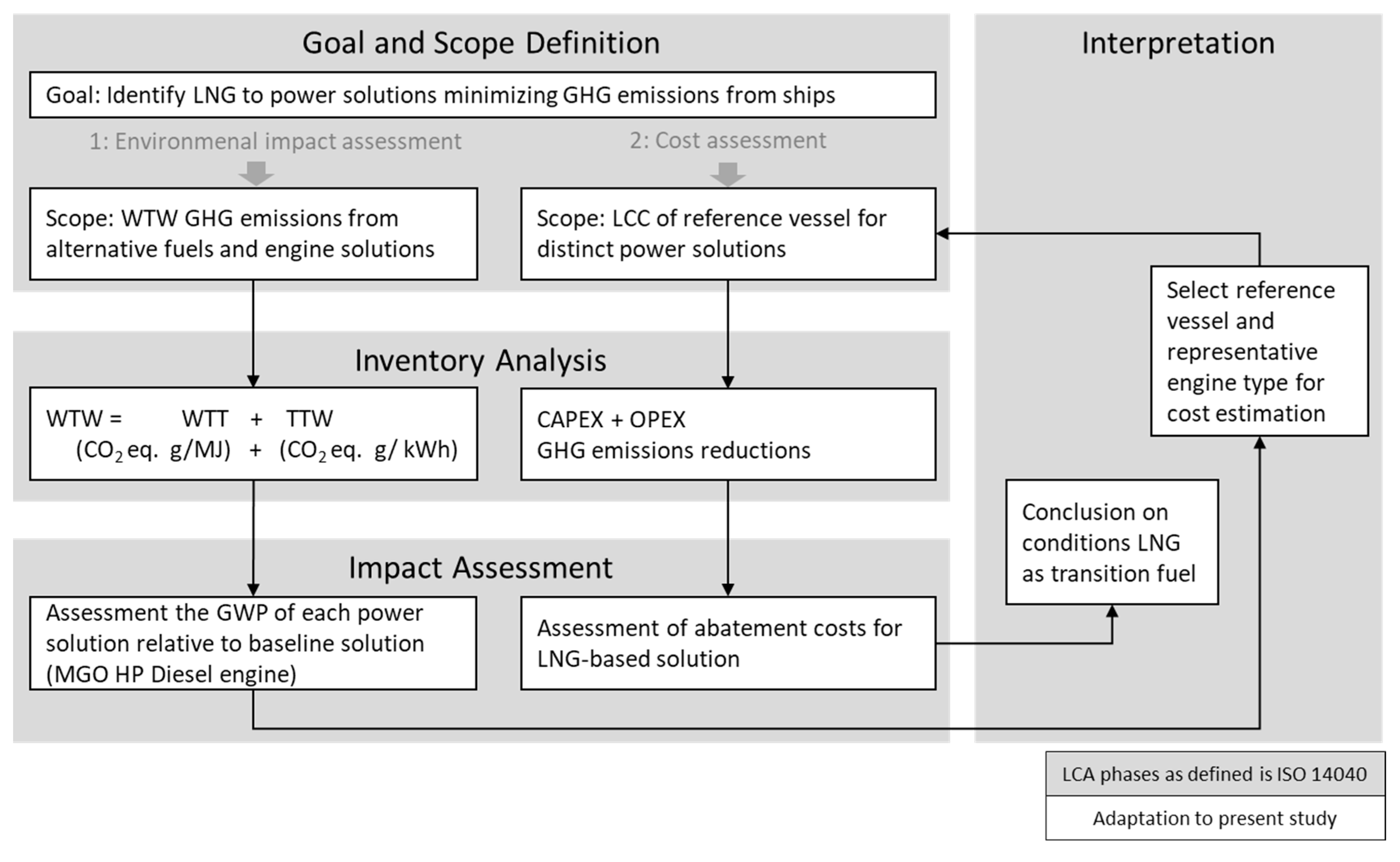 Sustainability 12 08793 g002
