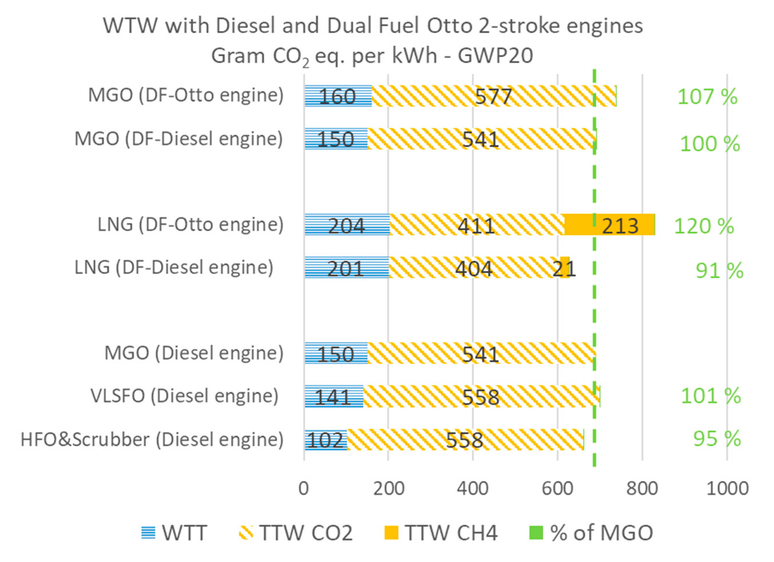 Sustainability 12 08793 g003