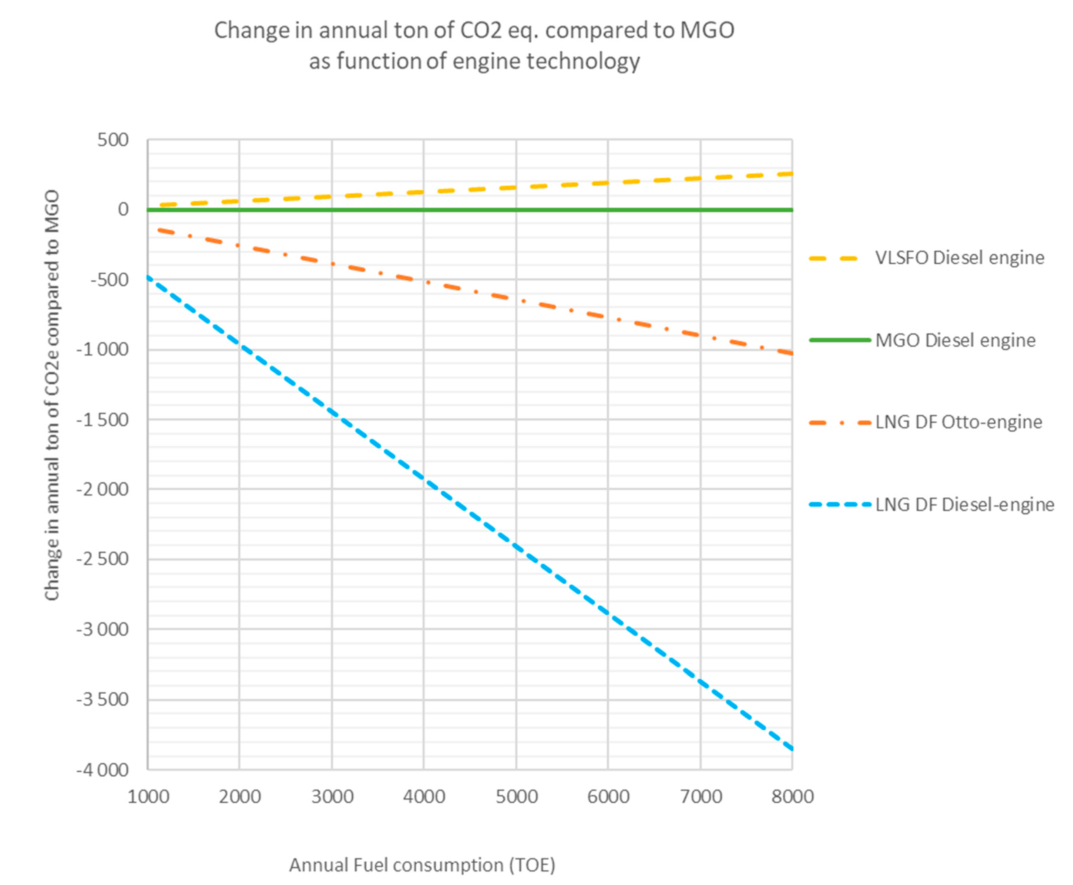 Sustainability 12 08793 g008