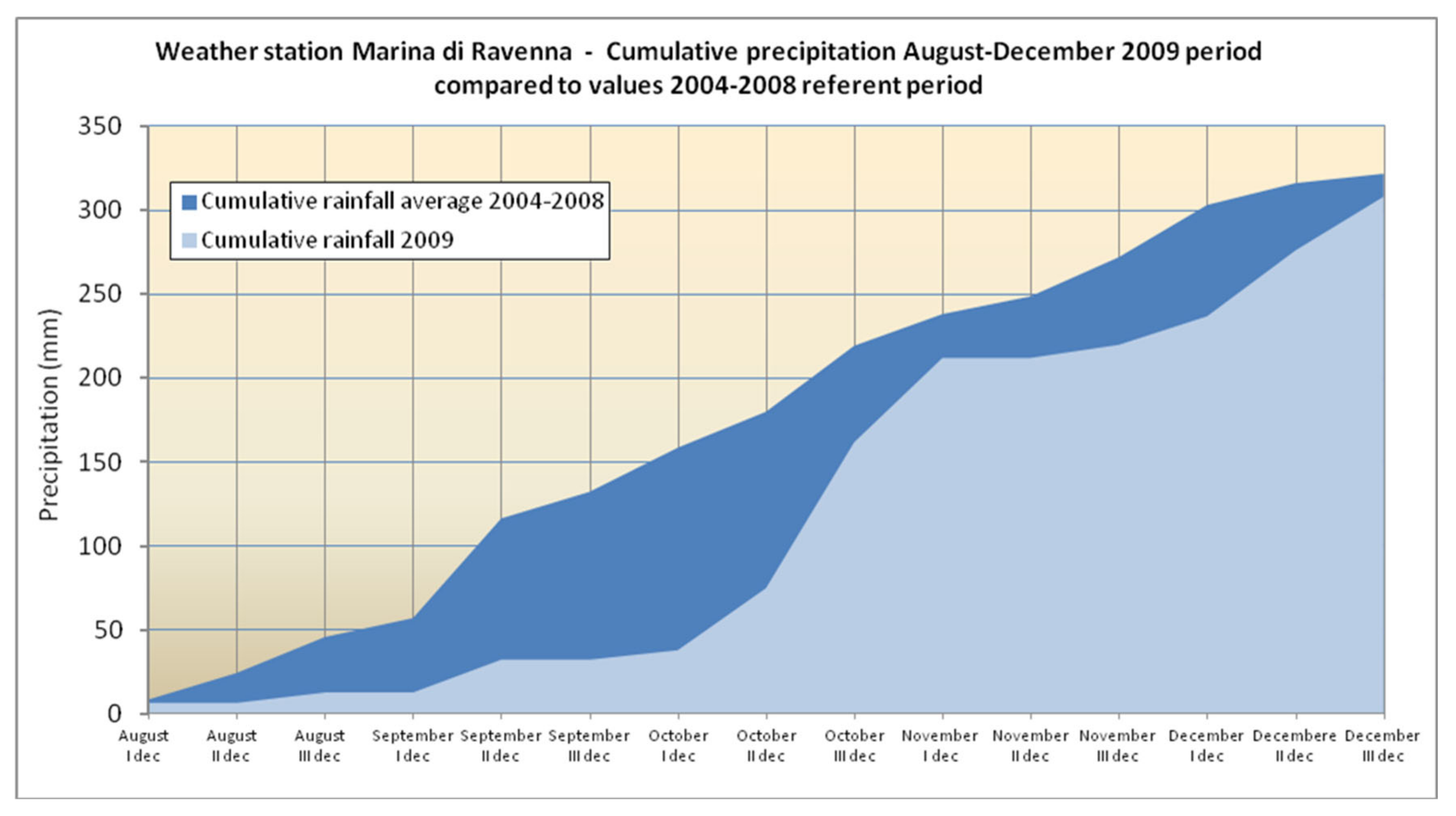 Sustainability 12 08795 g004