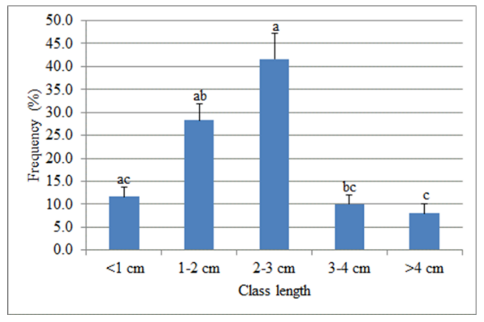 Sustainability 12 08795 g006