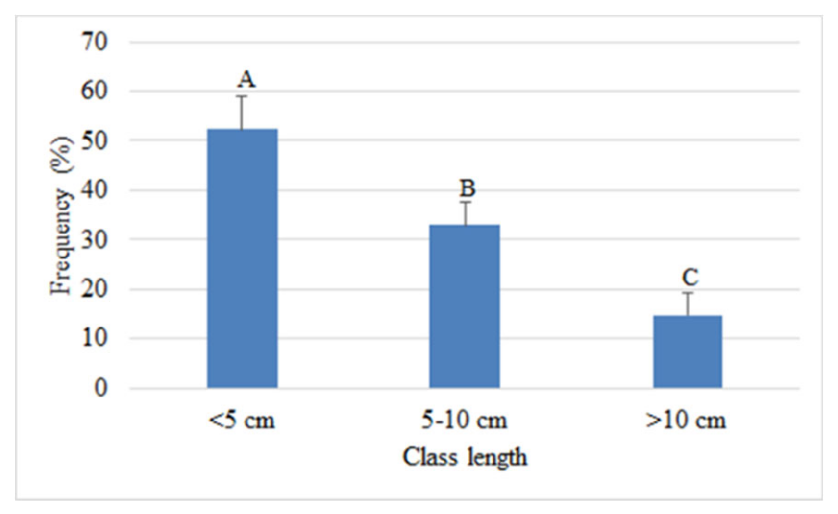 Sustainability 12 08795 g007