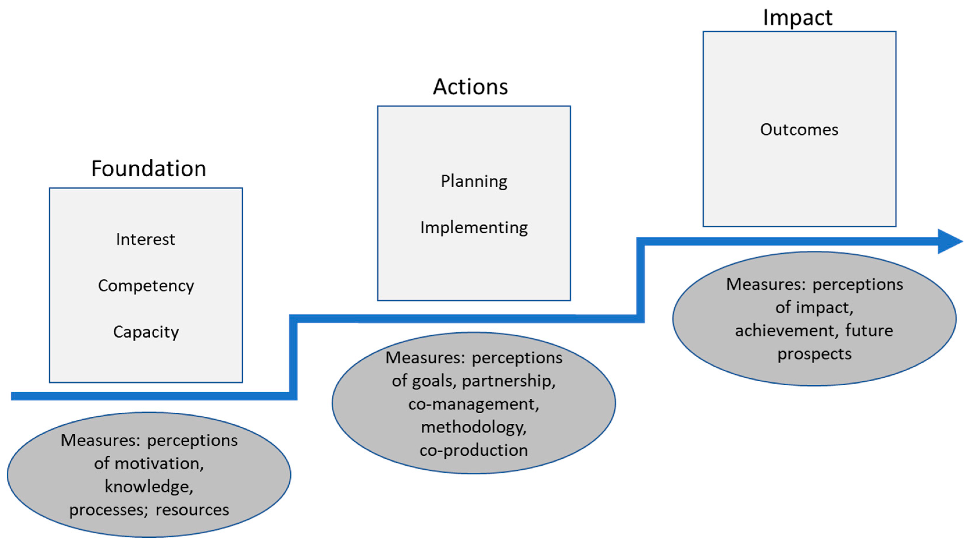 Sustainability 12 08796 g002