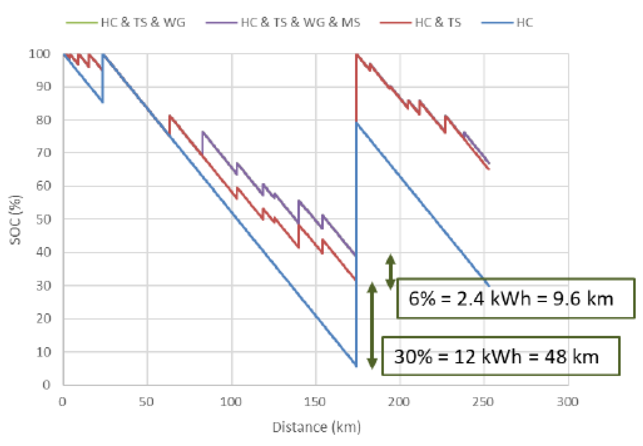Sustainability 12 08798 g006