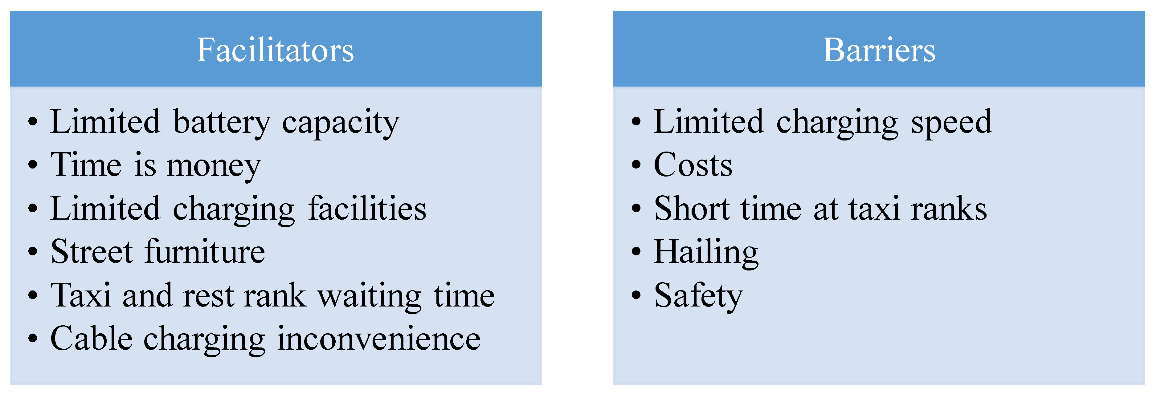 Sustainability 12 08798 g007