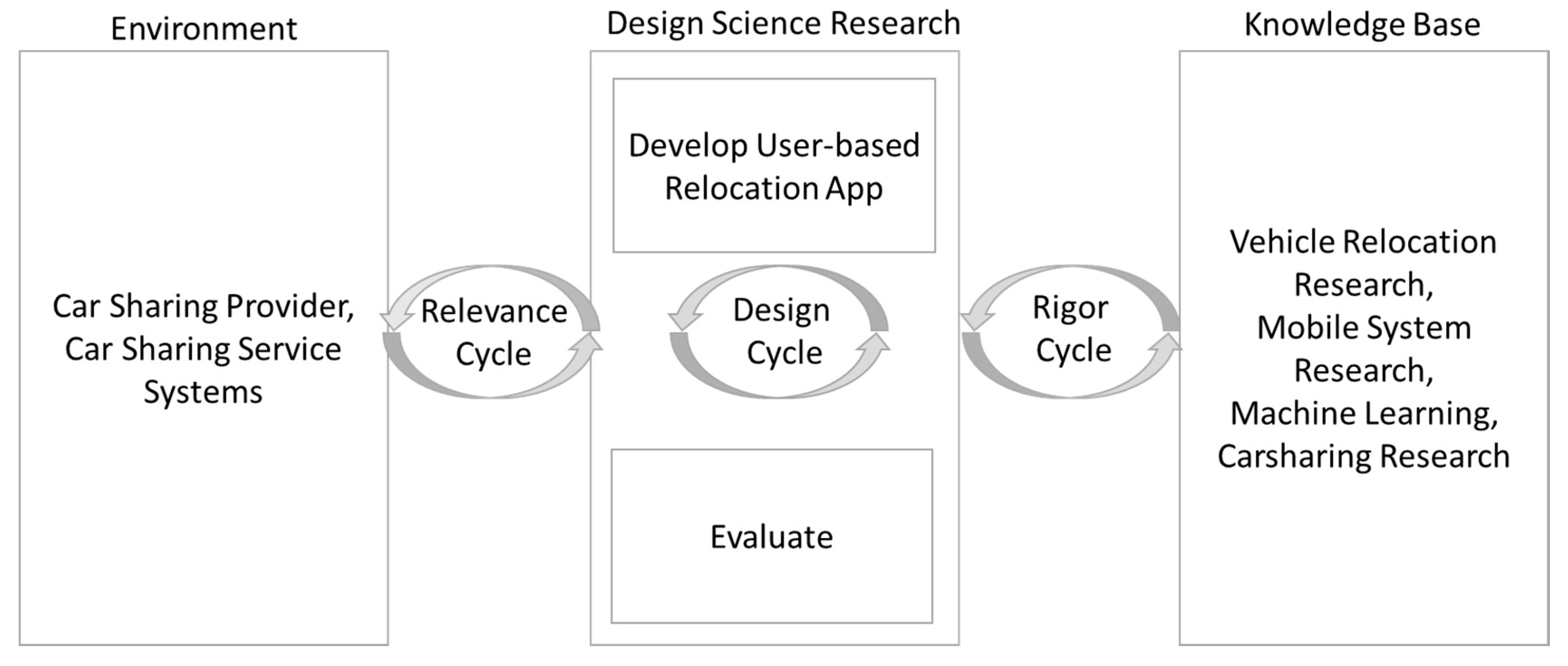 Sustainability 12 08800 g001