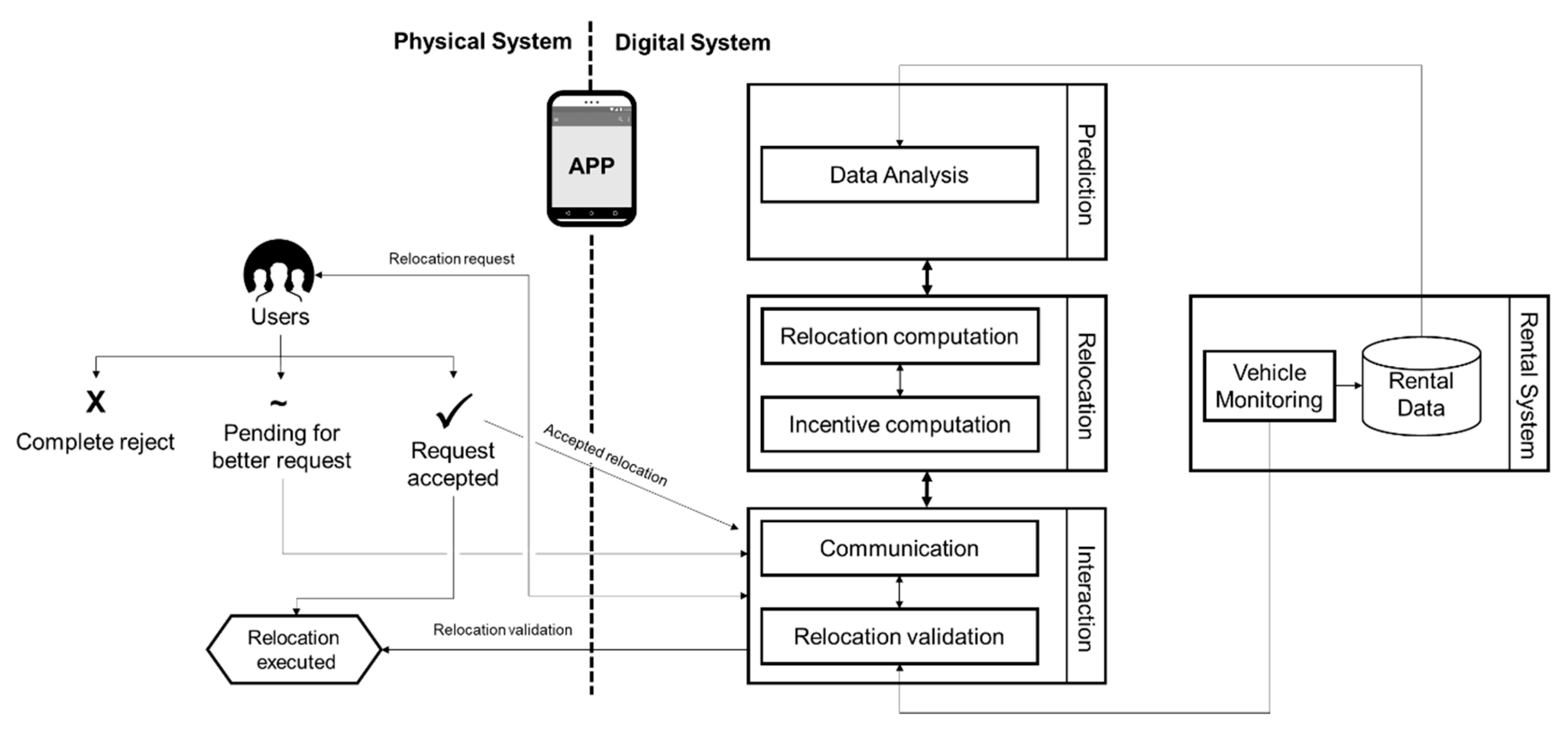 Sustainability 12 08800 g002