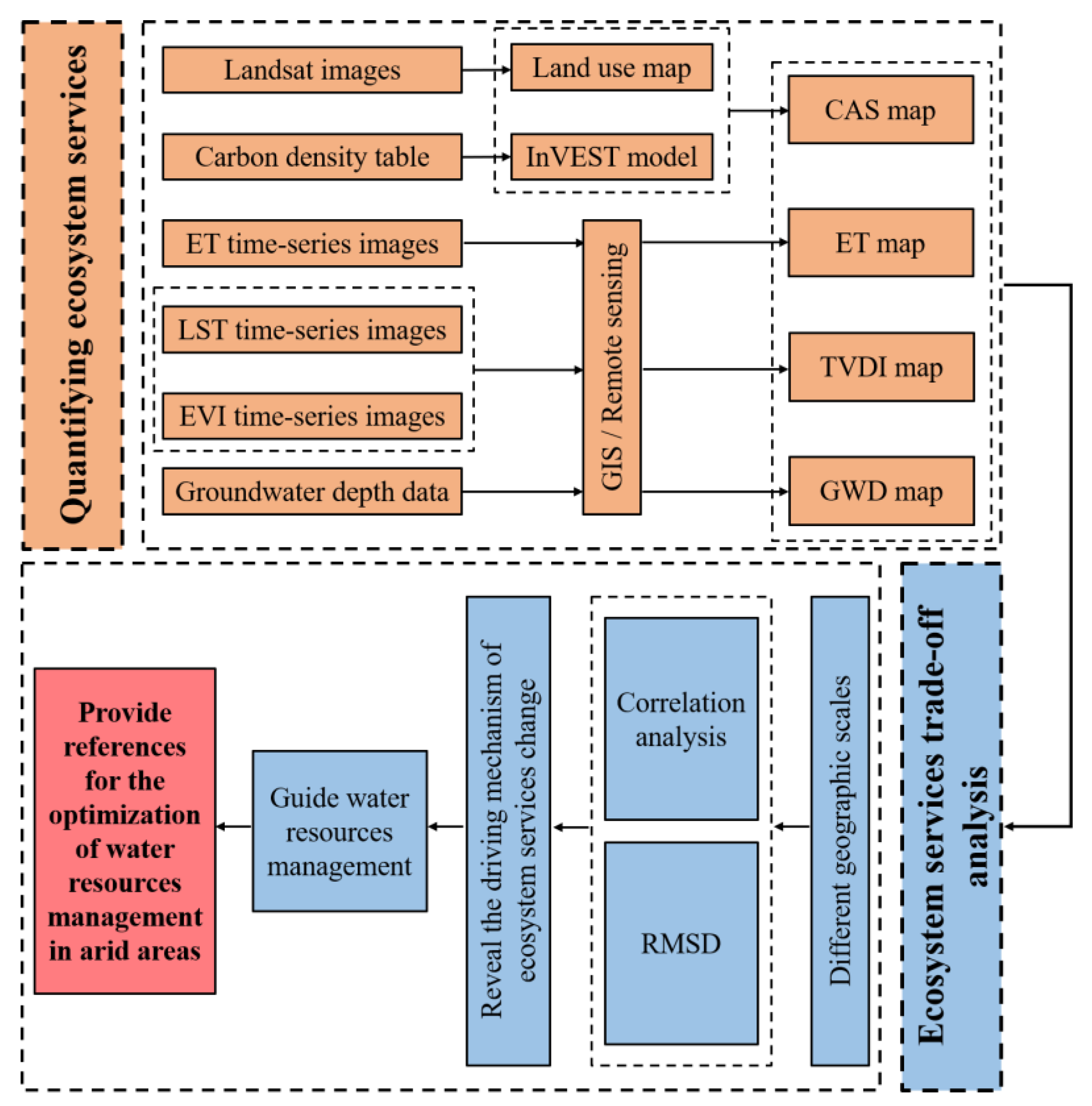 Sustainability 12 08802 g001