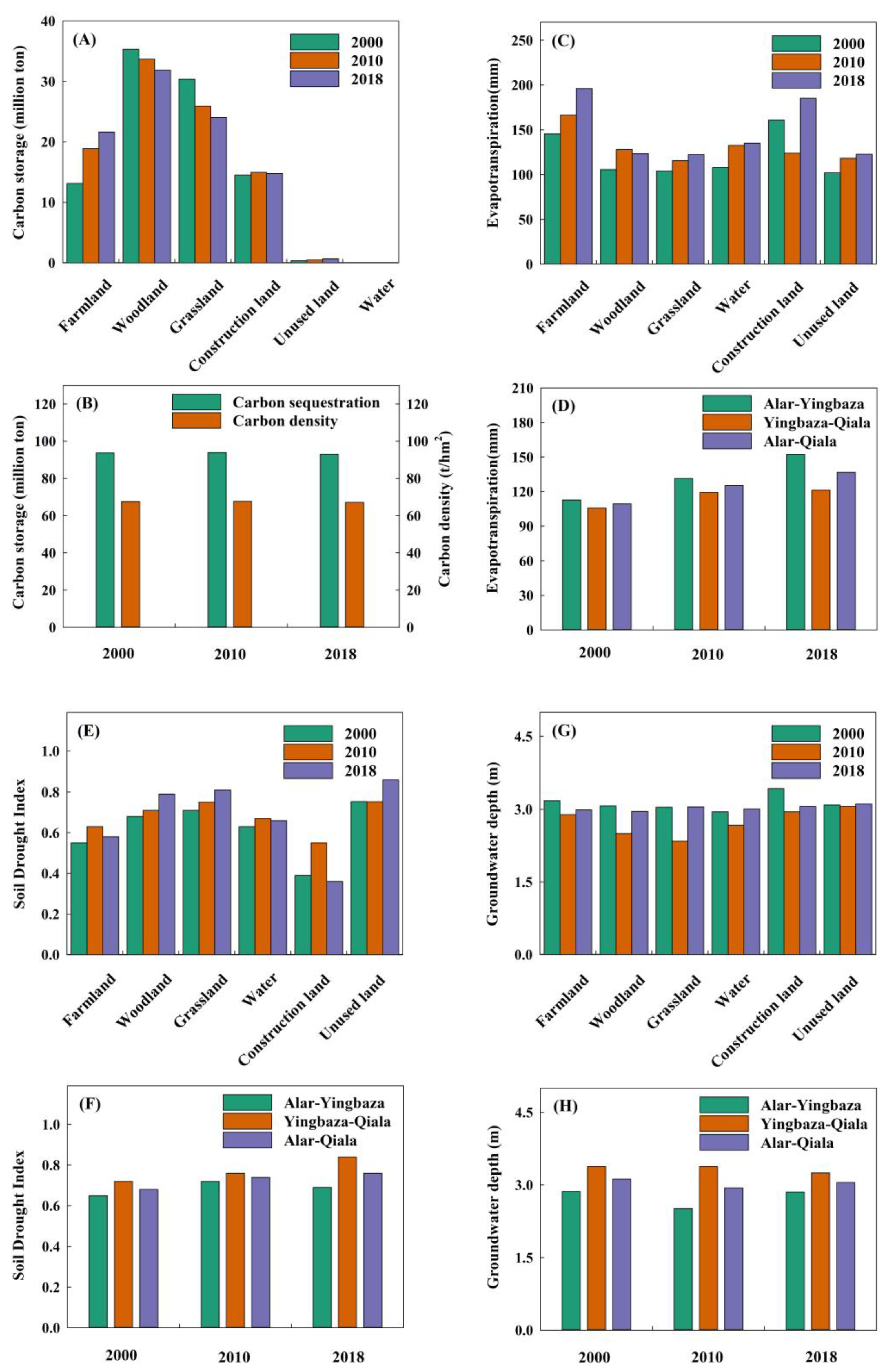 Sustainability 12 08802 g005