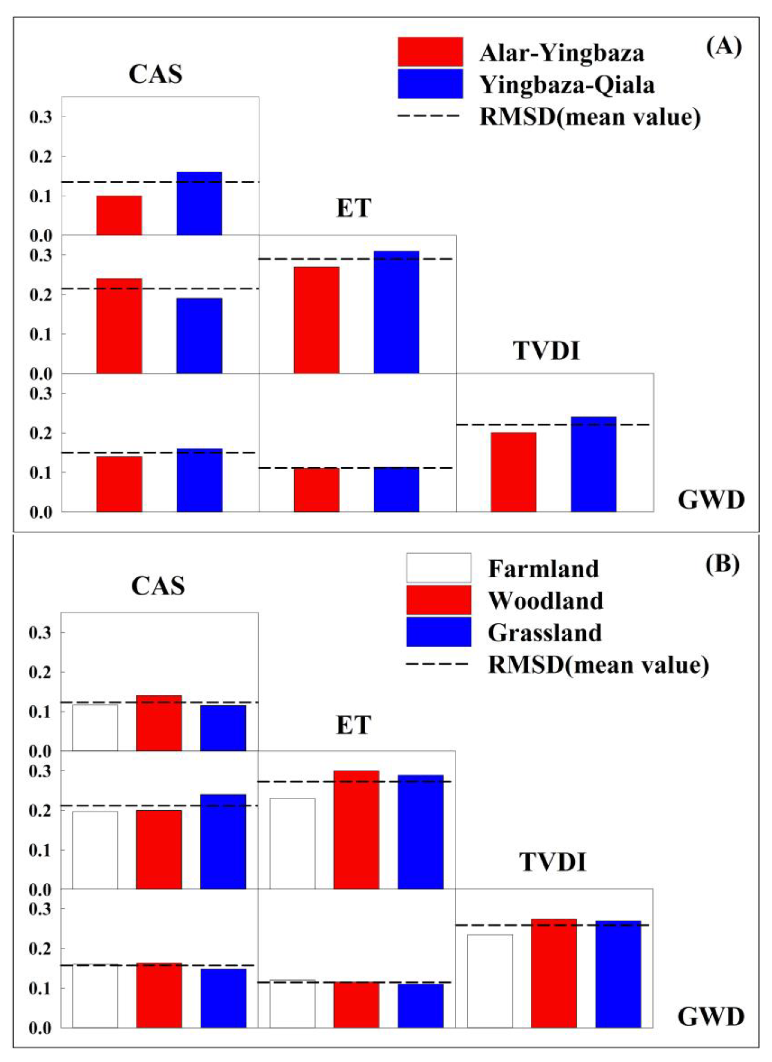 Sustainability 12 08802 g008