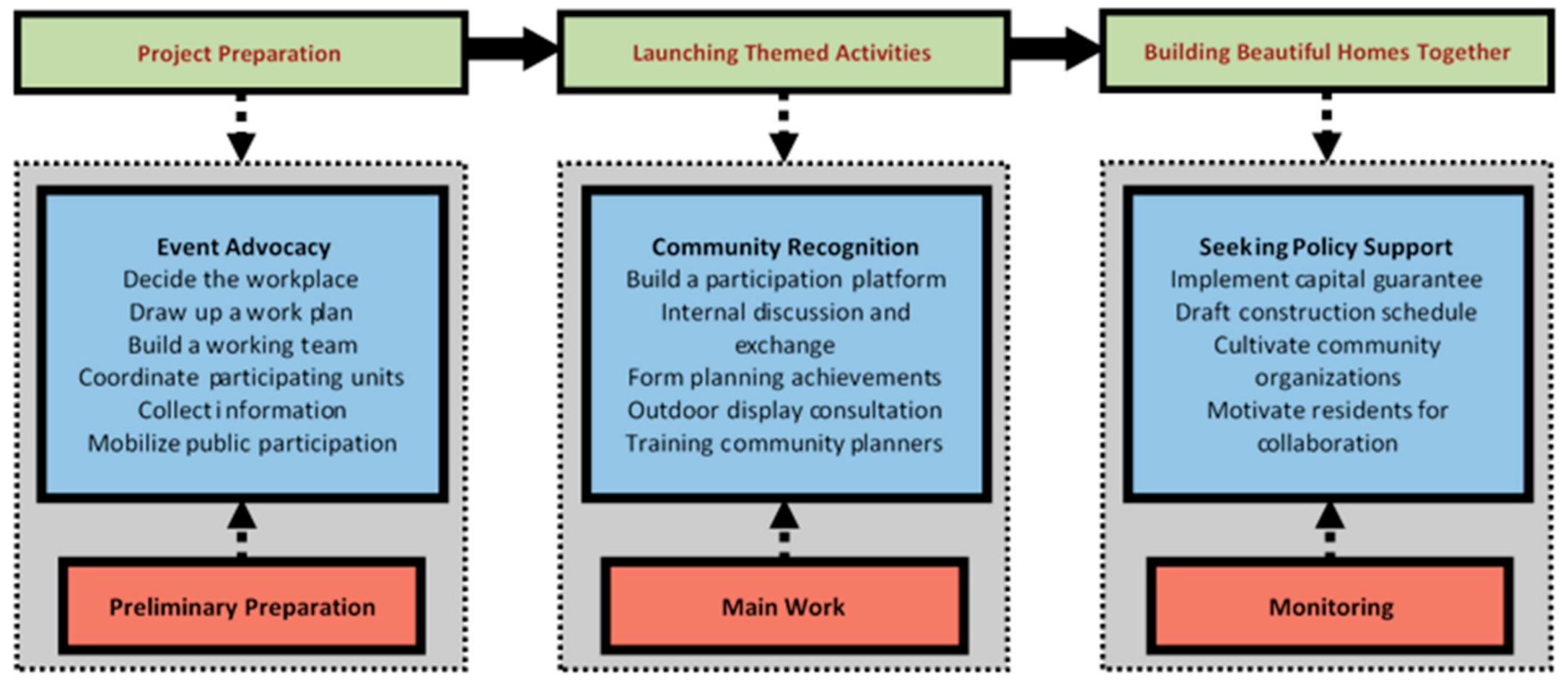 Sustainability 12 08808 g003