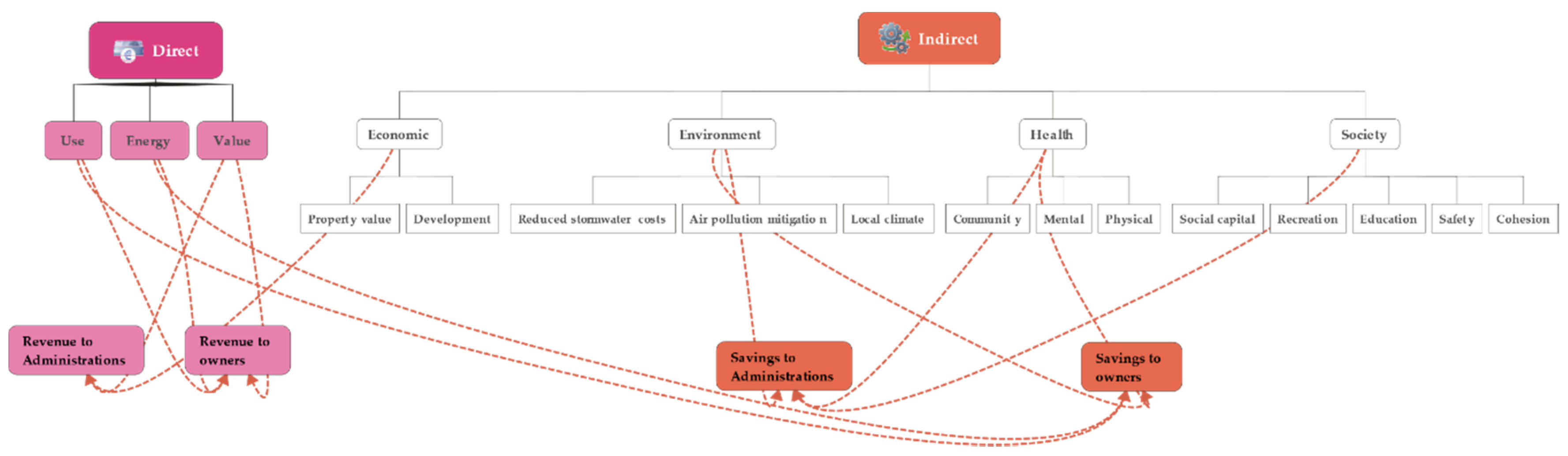Sustainability 12 08809 g001
