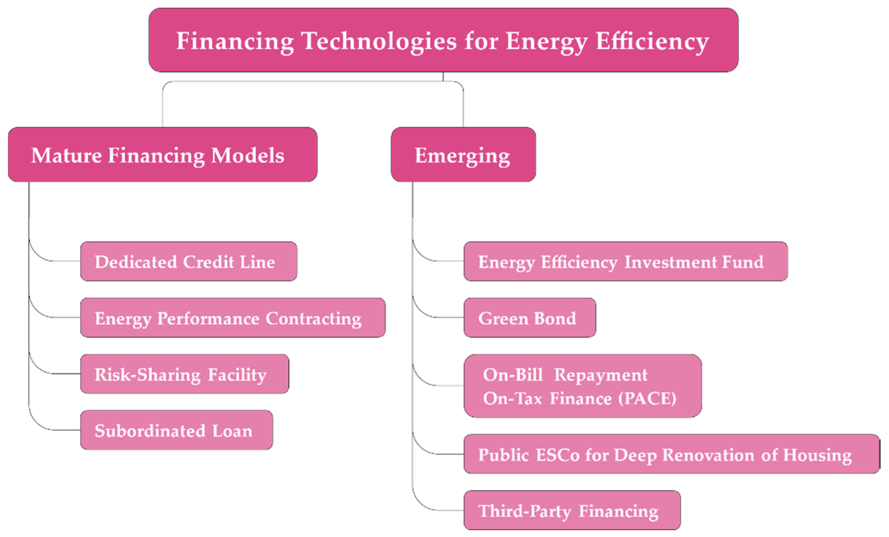 Sustainability 12 08809 g002