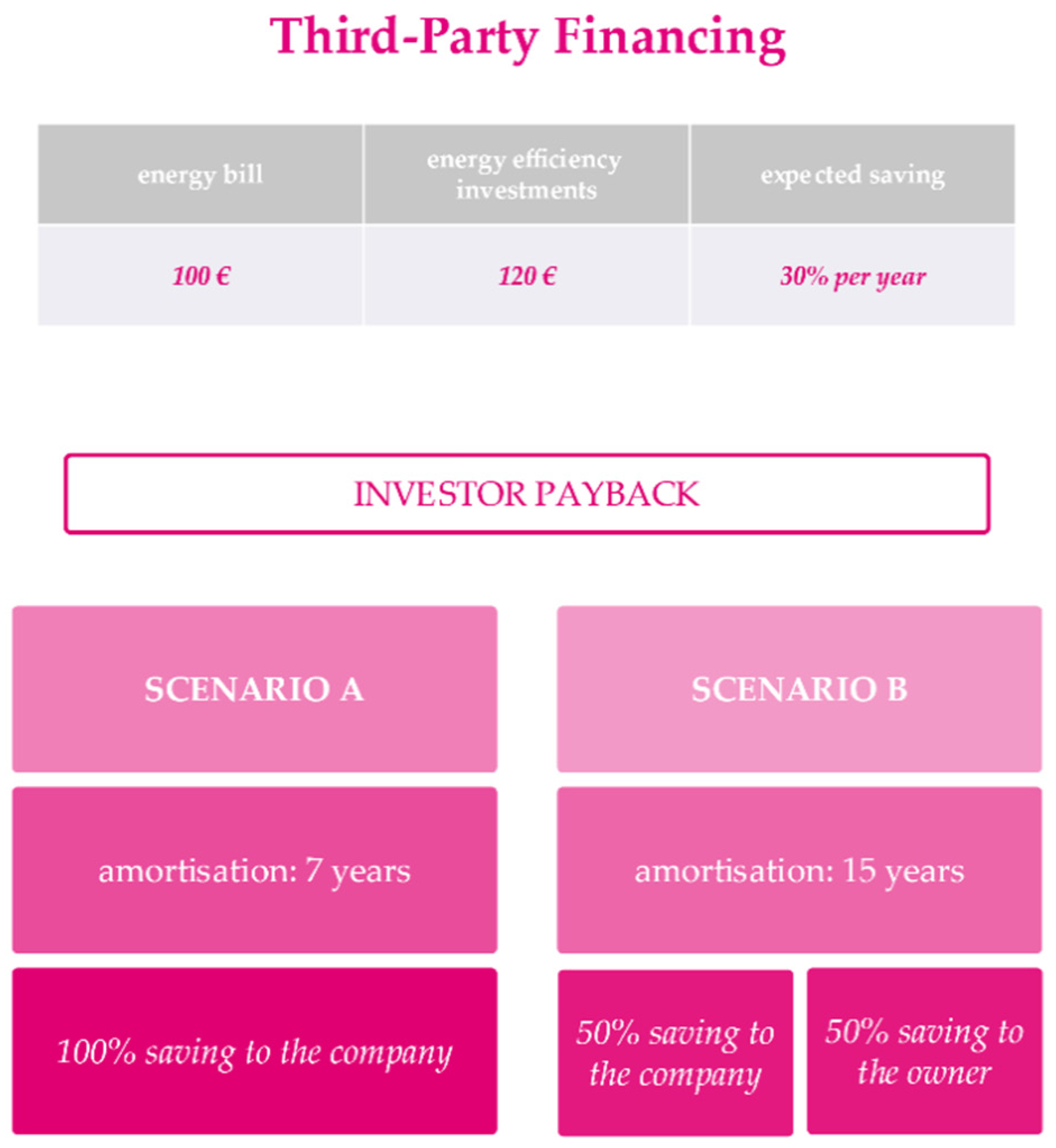 Sustainability 12 08809 g003