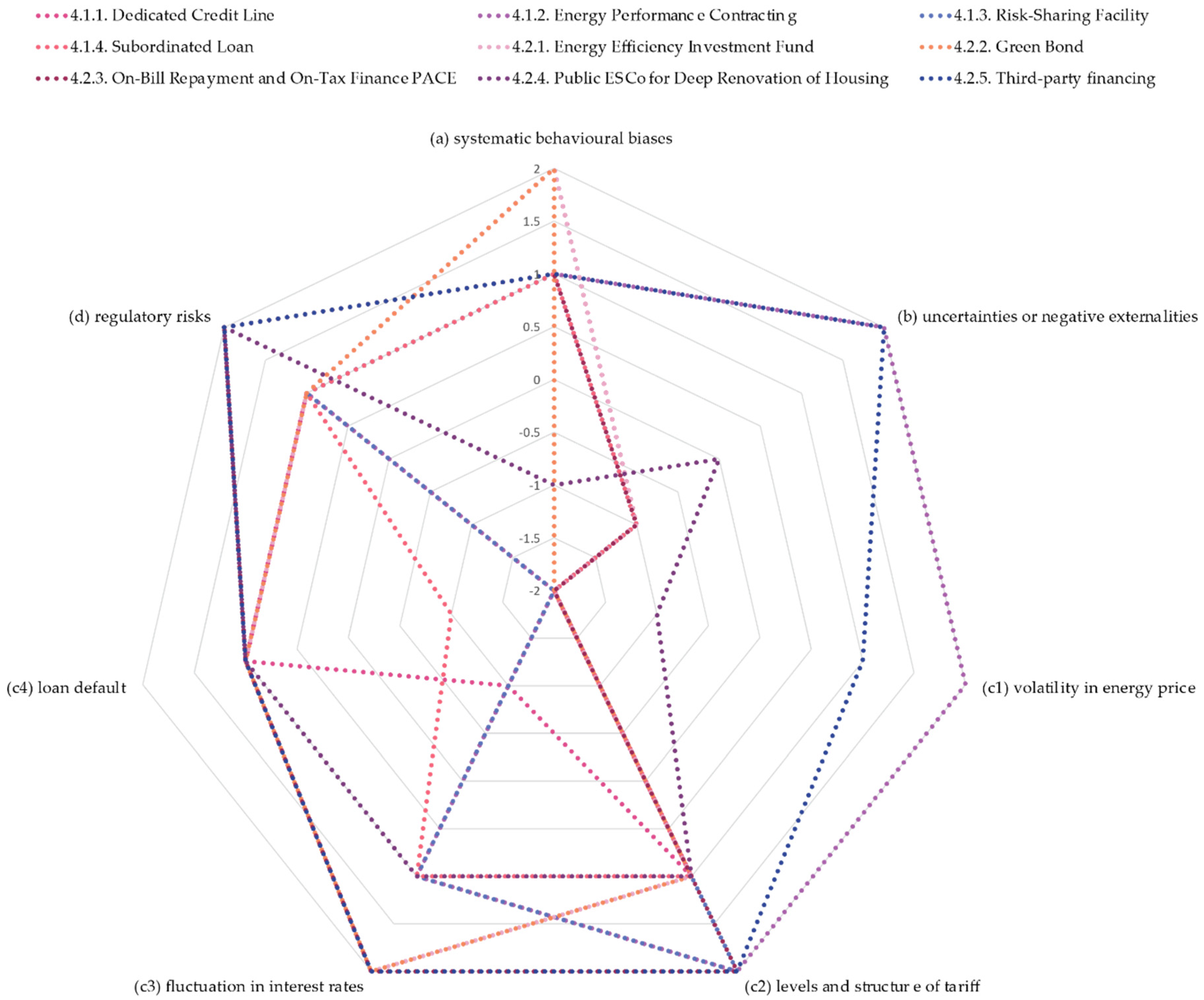 Sustainability 12 08809 g004