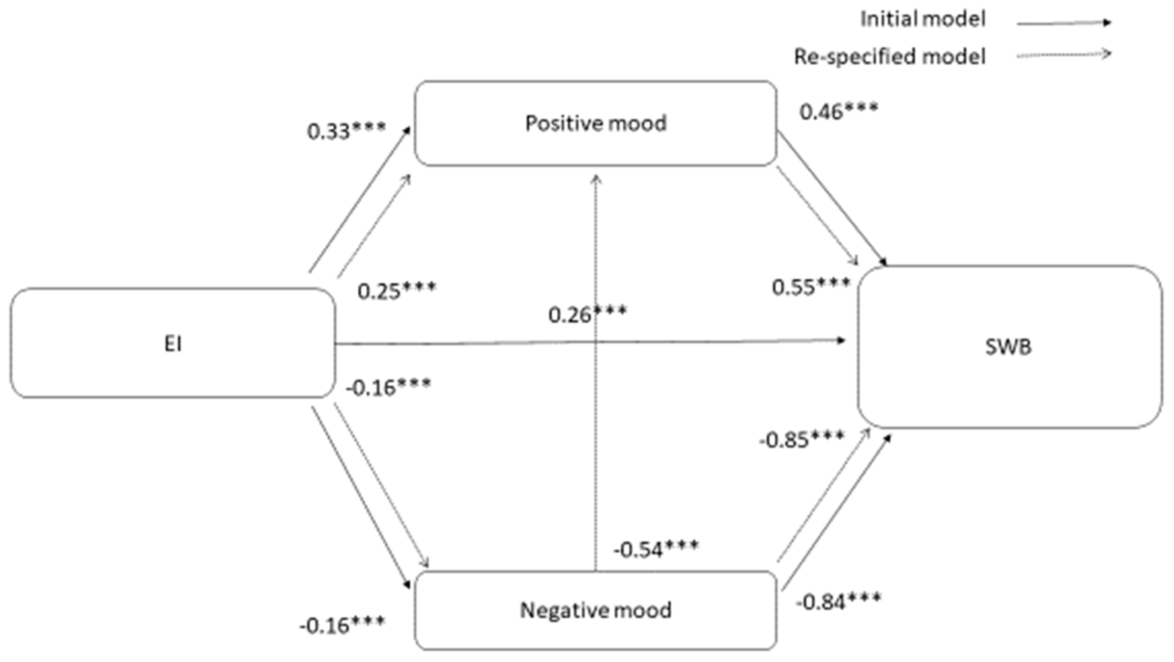 Sustainability 12 08810 g002