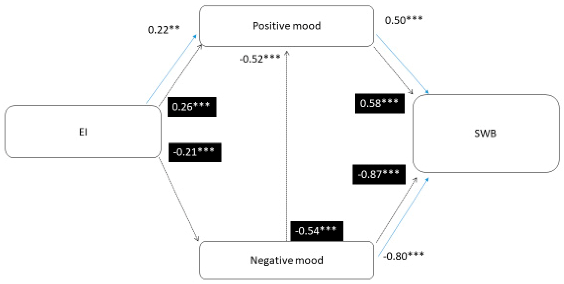 Sustainability 12 08810 g004