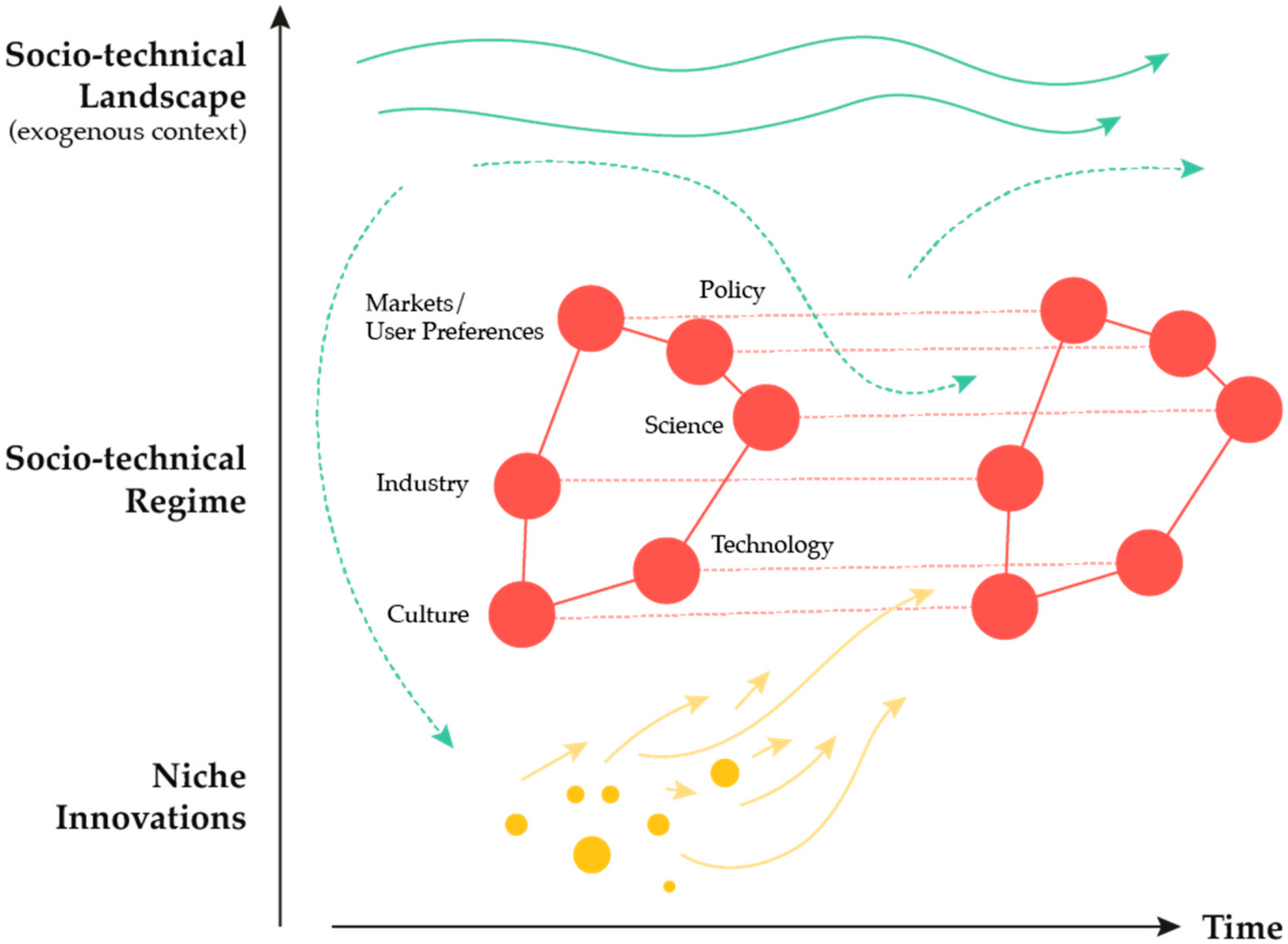 Sustainability 12 08813 g002