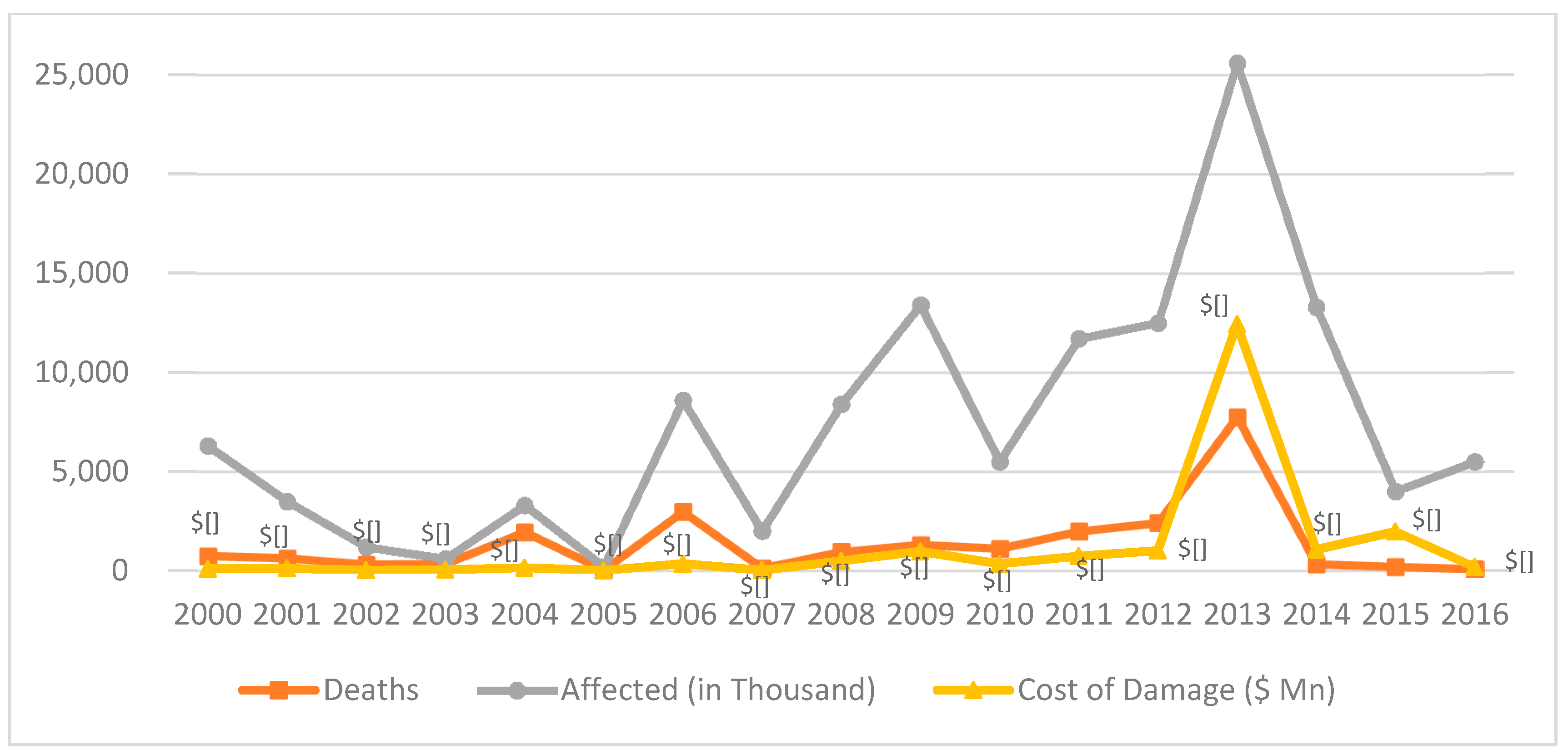 Sustainability 12 08815 g003
